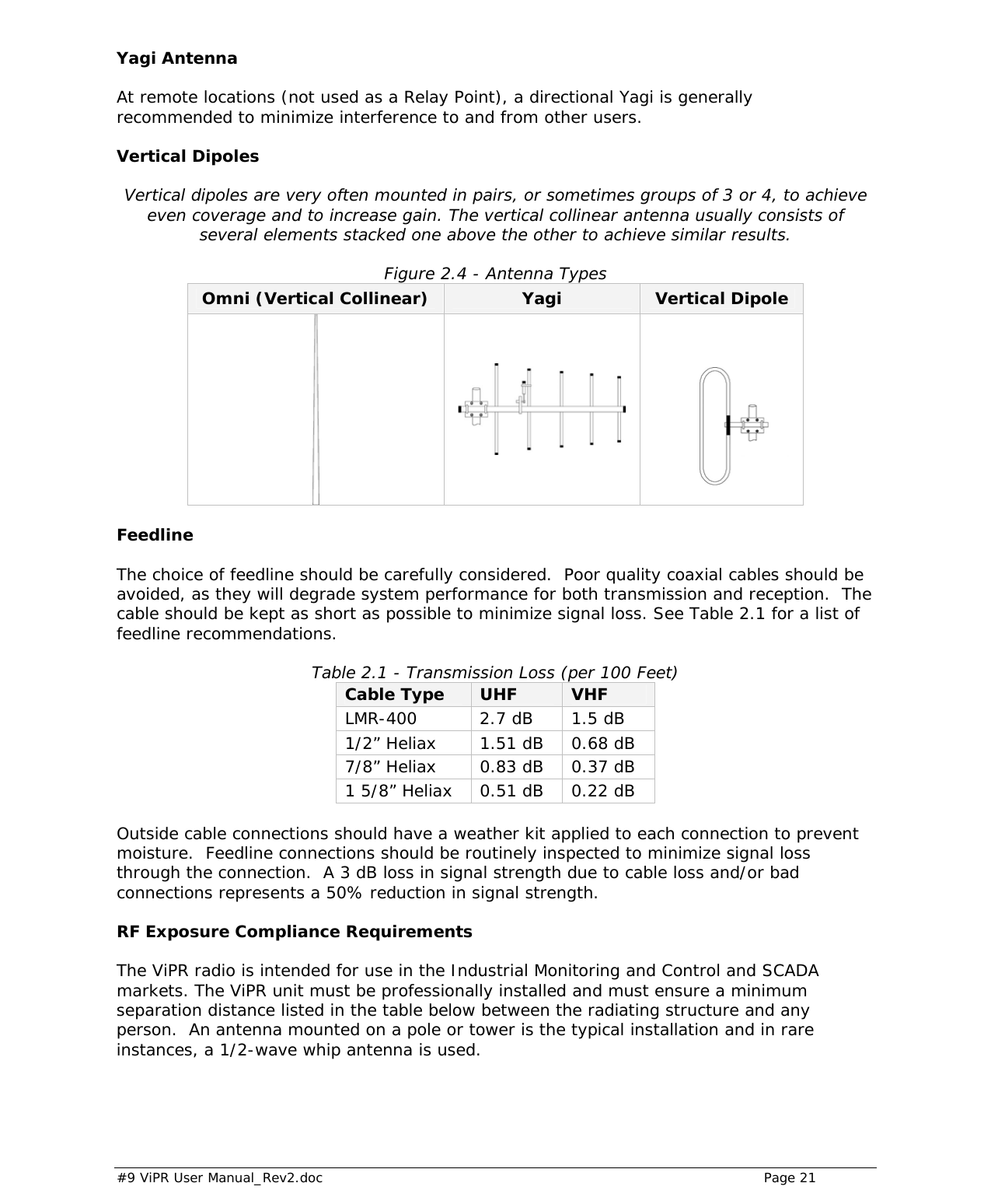  #9 ViPR User Manual_Rev2.doc    Page 21 Yagi Antenna At remote locations (not used as a Relay Point), a directional Yagi is generally recommended to minimize interference to and from other users.  Vertical Dipoles Vertical dipoles are very often mounted in pairs, or sometimes groups of 3 or 4, to achieve even coverage and to increase gain. The vertical collinear antenna usually consists of several elements stacked one above the other to achieve similar results. Figure 2.4 - Antenna Types Omni (Vertical Collinear)  Yagi  Vertical Dipole    Feedline The choice of feedline should be carefully considered.  Poor quality coaxial cables should be avoided, as they will degrade system performance for both transmission and reception.  The cable should be kept as short as possible to minimize signal loss. See Table 2.1 for a list of feedline recommendations.  Table 2.1 - Transmission Loss (per 100 Feet) Cable Type  UHF  VHF LMR-400  2.7 dB  1.5 dB 1/2” Heliax  1.51 dB  0.68 dB 7/8” Heliax  0.83 dB  0.37 dB 1 5/8” Heliax  0.51 dB  0.22 dB  Outside cable connections should have a weather kit applied to each connection to prevent moisture.  Feedline connections should be routinely inspected to minimize signal loss through the connection.  A 3 dB loss in signal strength due to cable loss and/or bad connections represents a 50% reduction in signal strength. RF Exposure Compliance Requirements The ViPR radio is intended for use in the Industrial Monitoring and Control and SCADA markets. The ViPR unit must be professionally installed and must ensure a minimum separation distance listed in the table below between the radiating structure and any person.  An antenna mounted on a pole or tower is the typical installation and in rare instances, a 1/2-wave whip antenna is used.      