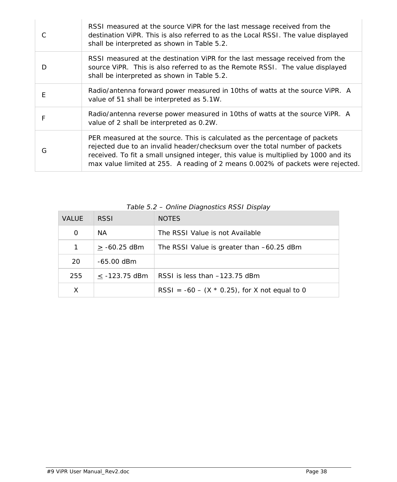  #9 ViPR User Manual_Rev2.doc    Page 38  C  RSSI measured at the source ViPR for the last message received from the destination ViPR. This is also referred to as the Local RSSI. The value displayed shall be interpreted as shown in Table 5.2. D  RSSI measured at the destination ViPR for the last message received from the source ViPR.  This is also referred to as the Remote RSSI.  The value displayed shall be interpreted as shown in Table 5.2.  E  Radio/antenna forward power measured in 10ths of watts at the source ViPR.  A value of 51 shall be interpreted as 5.1W. F  Radio/antenna reverse power measured in 10ths of watts at the source ViPR.  A value of 2 shall be interpreted as 0.2W. G PER measured at the source. This is calculated as the percentage of packets rejected due to an invalid header/checksum over the total number of packets received. To fit a small unsigned integer, this value is multiplied by 1000 and its max value limited at 255.  A reading of 2 means 0.002% of packets were rejected.   Table 5.2 – Online Diagnostics RSSI Display VALUE  RSSI  NOTES 0  NA  The RSSI Value is not Available 1 &gt; -60.25 dBm  The RSSI Value is greater than –60.25 dBm 20 -65.00 dBm   255 &lt; -123.75 dBm  RSSI is less than –123.75 dBm X    RSSI = -60 – (X * 0.25), for X not equal to 0 