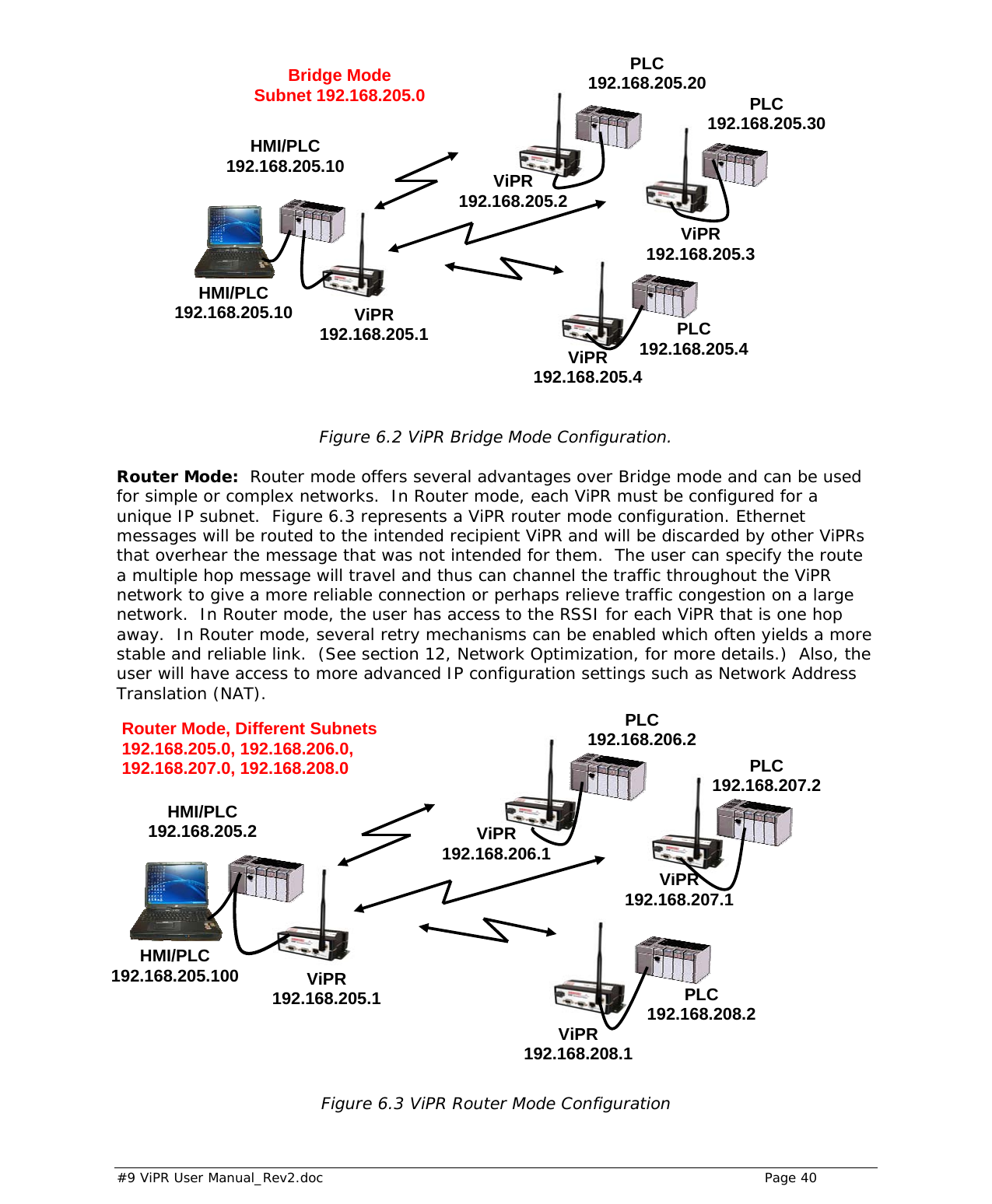  #9 ViPR User Manual_Rev2.doc    Page 40   Figure 6.2 ViPR Bridge Mode Configuration.  Router Mode:  Router mode offers several advantages over Bridge mode and can be used for simple or complex networks.  In Router mode, each ViPR must be configured for a unique IP subnet.  Figure 6.3 represents a ViPR router mode configuration. Ethernet messages will be routed to the intended recipient ViPR and will be discarded by other ViPRs that overhear the message that was not intended for them.  The user can specify the route a multiple hop message will travel and thus can channel the traffic throughout the ViPR network to give a more reliable connection or perhaps relieve traffic congestion on a large network.  In Router mode, the user has access to the RSSI for each ViPR that is one hop away.  In Router mode, several retry mechanisms can be enabled which often yields a more stable and reliable link.  (See section 12, Network Optimization, for more details.)  Also, the user will have access to more advanced IP configuration settings such as Network Address Translation (NAT).  Figure 6.3 ViPR Router Mode ConfigurationViPR 192.168.205.1 ViPR 192.168.205.3 PLC 192.168.205.4HMI/PLC 192.168.205.10 HMI/PLC 192.168.205.10PLC 192.168.205.30 PLC 192.168.205.20 ViPR 192.168.205.2 ViPR 192.168.205.4 Bridge Mode Subnet 192.168.205.0 ViPR 192.168.205.1 ViPR 192.168.207.1 ViPR 192.168.208.1 PLC 192.168.208.2 HMI/PLC 192.168.205.2 HMI/PLC 192.168.205.100 PLC 192.168.207.2PLC 192.168.206.2 ViPR 192.168.206.1 Router Mode, Different Subnets  192.168.205.0, 192.168.206.0, 192.168.207.0, 192.168.208.0 