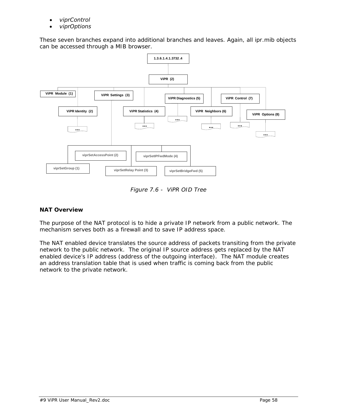  #9 ViPR User Manual_Rev2.doc    Page 58  • viprControl  • viprOptions  These seven branches expand into additional branches and leaves. Again, all ipr.mib objects can be accessed through a MIB browser.              Figure 7.6 -  ViPR OID Tree  NAT Overview The purpose of the NAT protocol is to hide a private IP network from a public network. The mechanism serves both as a firewall and to save IP address space.  The NAT enabled device translates the source address of packets transiting from the private network to the public network.  The original IP source address gets replaced by the NAT enabled device’s IP address (address of the outgoing interface).  The NAT module creates an address translation table that is used when traffic is coming back from the public network to the private network.   ViPR Module  ( 1 ) ViPR Identity  ( 2 ) ViPR Settings  ( 3 ) ViPR Diagnostics (5)  ViPR Neighbors (6)  ViPR Control  (7) ViPR Options (8)  ViPR  (2) ViPR Statistics  (4)  1 . 3 . 6 . 1 . 4 . 1 . 3732 . 4 ... ... ... ... ... ... viprSetRelay Point (3)  viprSetIPFwdMode (4)  viprSetBridgeFwd (5)  viprSetGroup (1)  viprSetAccessPoint (2) 