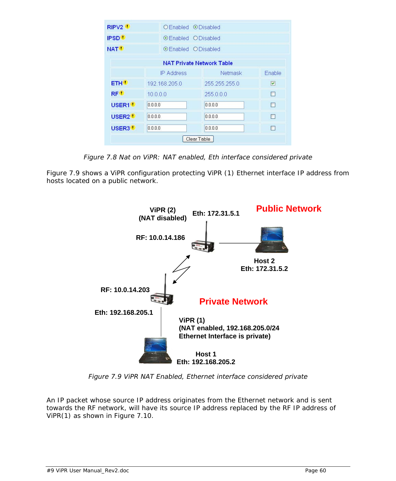  #9 ViPR User Manual_Rev2.doc    Page 60   Figure 7.8 Nat on ViPR: NAT enabled, Eth interface considered private  Figure 7.9 shows a ViPR configuration protecting ViPR (1) Ethernet interface IP address from hosts located on a public network.              Figure 7.9 ViPR NAT Enabled, Ethernet interface considered private   An IP packet whose source IP address originates from the Ethernet network and is sent towards the RF network, will have its source IP address replaced by the RF IP address of ViPR(1) as shown in Figure 7.10.  Eth: 172.31.5.1 ViPR (2) (NAT disabled)  Public NetworkRF: 10.0.14.203 RF: 10.0.14.186Eth: 192.168.205.1 Host 2 Eth: 172.31.5.2 ViPR (1) (NAT enabled, 192.168.205.0/24 Ethernet Interface is private) Private NetworkHost 1 Eth: 192.168.205.2