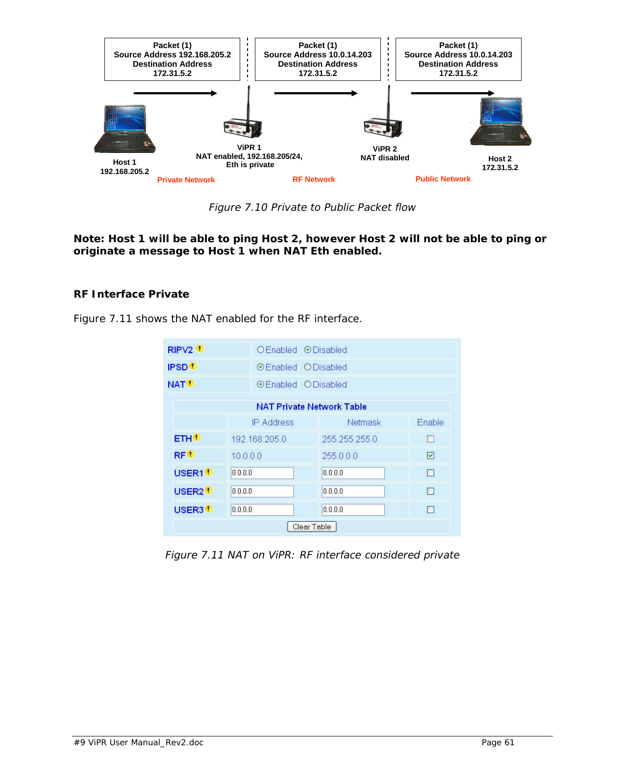  #9 ViPR User Manual_Rev2.doc    Page 61  Figure 7.10 Private to Public Packet flow  Note: Host 1 will be able to ping Host 2, however Host 2 will not be able to ping or originate a message to Host 1 when NAT Eth enabled.  RF Interface Private Figure 7.11 shows the NAT enabled for the RF interface.   Figure 7.11 NAT on ViPR: RF interface considered private Packet (1) Source Address 192.168.205.2 Destination Address  172.31.5.2 Packet (1) Source Address 10.0.14.203 Destination Address 172.31.5.2 Packet (1) Source Address 10.0.14.203 Destination Address 172.31.5.2 Host 1  192.168.205.2 Host 2 172.31.5.2 ViPR 1NAT enabled, 192.168.205/24,   Eth is private ViPR 2 NAT disabled Private Network  RF Network  Public Network 