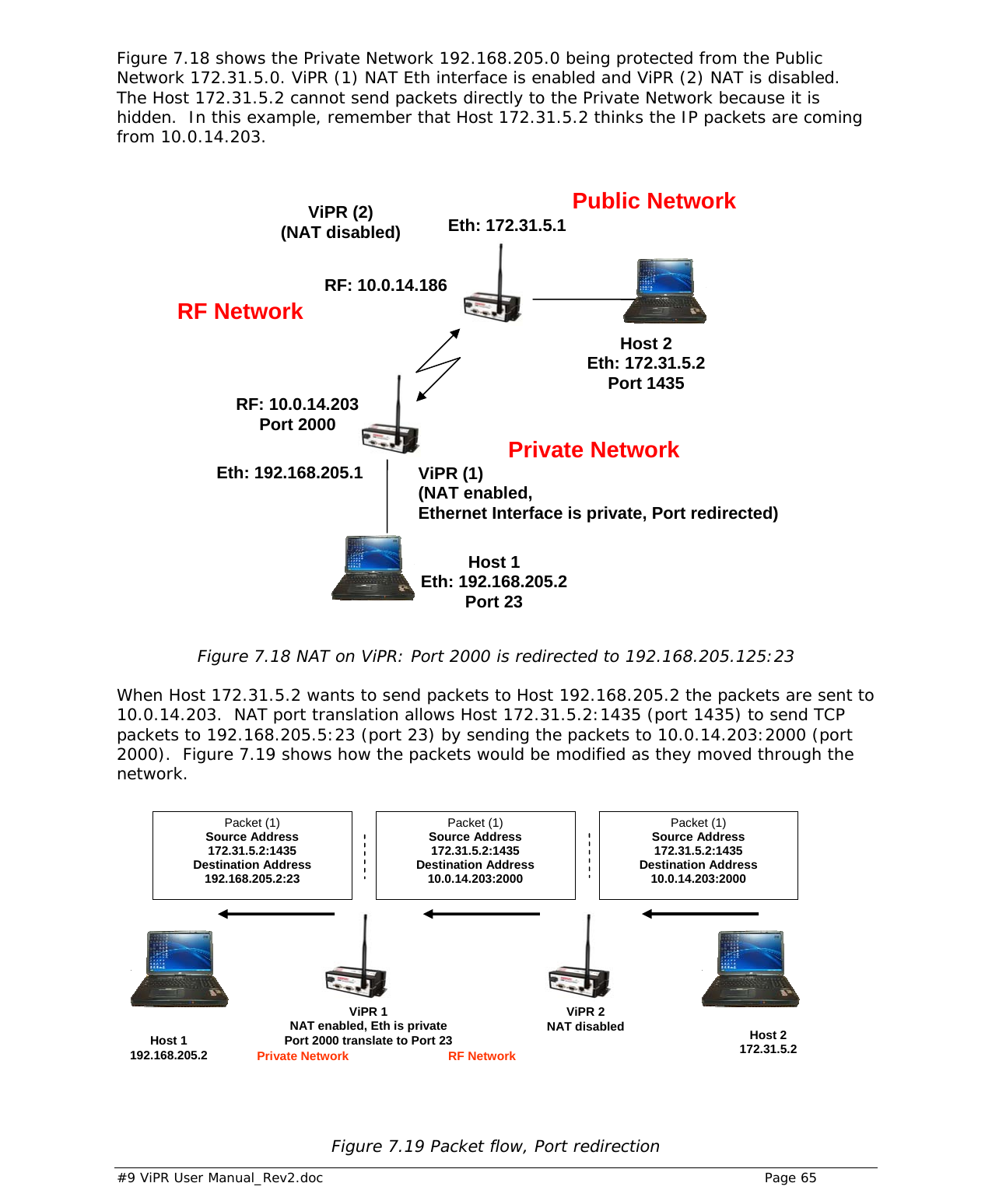  #9 ViPR User Manual_Rev2.doc    Page 65  Figure 7.18 shows the Private Network 192.168.205.0 being protected from the Public Network 172.31.5.0. ViPR (1) NAT Eth interface is enabled and ViPR (2) NAT is disabled.  The Host 172.31.5.2 cannot send packets directly to the Private Network because it is hidden.  In this example, remember that Host 172.31.5.2 thinks the IP packets are coming from 10.0.14.203.               Figure 7.18 NAT on ViPR: Port 2000 is redirected to 192.168.205.125:23  When Host 172.31.5.2 wants to send packets to Host 192.168.205.2 the packets are sent to 10.0.14.203.  NAT port translation allows Host 172.31.5.2:1435 (port 1435) to send TCP packets to 192.168.205.5:23 (port 23) by sending the packets to 10.0.14.203:2000 (port 2000).  Figure 7.19 shows how the packets would be modified as they moved through the network.            Figure 7.19 Packet flow, Port redirection  Packet (1) Source Address  172.31.5.2:1435 Destination Address 192.168.205.2:23 Packet (1) Source Address 172.31.5.2:1435 Destination Address 10.0.14.203:2000 Packet (1) Source Address 172.31.5.2:1435 Destination Address 10.0.14.203:2000 Host 1  192.168.205.2 Host 2  172.31.5.2 ViPR 1 NAT enabled, Eth is private Port 2000 translate to Port 23 ViPR 2 NAT disabled  Private Network   RF Network Eth: 172.31.5.1 RF: 10.0.14.203 Port 2000 RF: 10.0.14.186Eth: 192.168.205.1 Host 2 Eth: 172.31.5.2 Port 1435 ViPR (2) (NAT disabled) Private NetworkHost 1 Eth: 192.168.205.2 Port 23 Public Network RF Network ViPR (1) (NAT enabled,  Ethernet Interface is private, Port redirected) 