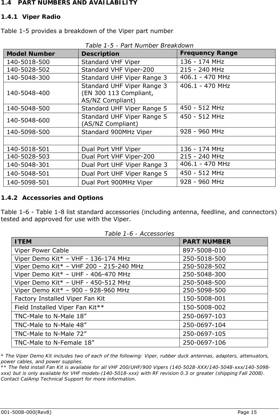  001-5008-000(Rev8)   Page 15 1.4 PART NUMBERS AND AVAILABILITY 1.4.1 Viper Radio Table 1-5 provides a breakdown of the Viper part number  Table 1-5 - Part Number Breakdown Model Number  Description  Frequency Range 140-5018-500  Standard VHF Viper  136 - 174 MHz 140-5028-502  Standard VHF Viper-200  215 - 240 MHz 140-5048-300  Standard UHF Viper Range 3  406.1 - 470 MHz 140-5048-400 Standard UHF Viper Range 3 (EN 300 113 Compliant, AS/NZ Compliant) 406.1 - 470 MHz 140-5048-500  Standard UHF Viper Range 5  450 - 512 MHz 140-5048-600  Standard UHF Viper Range 5 (AS/NZ Compliant) 450 - 512 MHz 140-5098-500  Standard 900MHz Viper  928 - 960 MHz     140-5018-501  Dual Port VHF Viper  136 - 174 MHz 140-5028-503  Dual Port VHF Viper-200  215 - 240 MHz 140-5048-301  Dual Port UHF Viper Range 3  406.1 - 470 MHz 140-5048-501  Dual Port UHF Viper Range 5  450 - 512 MHz 140-5098-501  Dual Port 900MHz Viper  928 - 960 MHz 1.4.2 Accessories and Options Table 1-6 - Table 1-8 list standard accessories (including antenna, feedline, and connectors) tested and approved for use with the Viper. Table 1-6 - Accessories ITEM  PART NUMBER Viper Power Cable  897-5008-010  Viper Demo Kit* – VHF - 136-174 MHz  250-5018-500 Viper Demo Kit* – VHF 200 - 215-240 MHz  250-5028-502 Viper Demo Kit* – UHF - 406-470 MHz  250-5048-300 Viper Demo Kit* – UHF - 450-512 MHz  250-5048-500 Viper Demo Kit* – 900 - 928-960 MHz  250-5098-500 Factory Installed Viper Fan Kit  150-5008-001 Field Installed Viper Fan Kit**  150-5008-002 TNC-Male to N-Male 18”  250-0697-103 TNC-Male to N-Male 48”  250-0697-104 TNC-Male to N-Male 72”  250-0697-105 TNC-Male to N-Female 18”  250-0697-106  * The Viper Demo Kit includes two of each of the following: Viper, rubber duck antennas, adapters, attenuators, power cables, and power supplies. ** The field install Fan Kit is available for all VHF 200/UHF/900 Vipers (140-5028-XXX/140-5048-xxx/140-5098-xxx) but is only available for VHF models-(140-5018-xxx) with RF revision 0.3 or greater (shipping Fall 2008). Contact CalAmp Technical Support for more information.  
