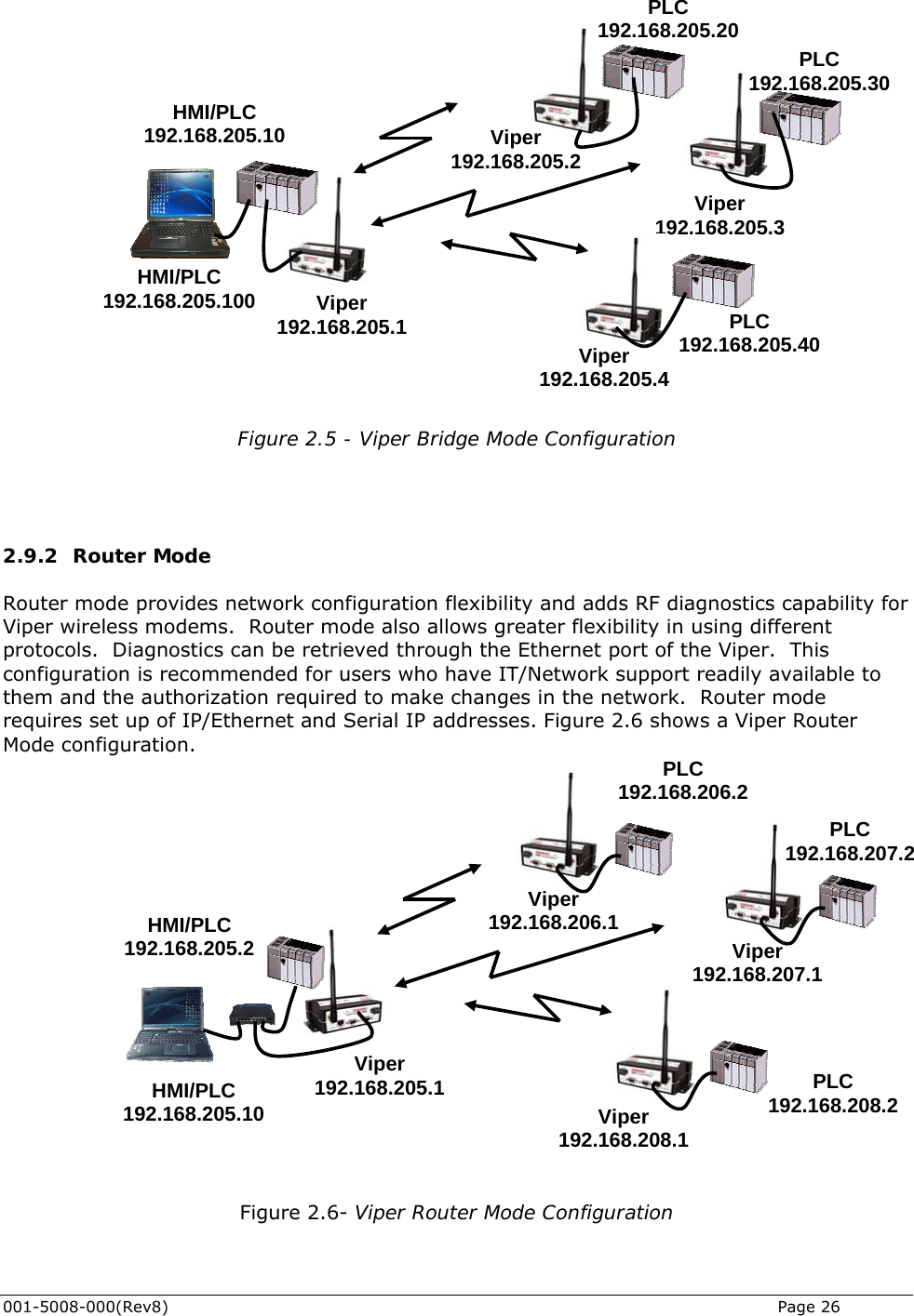    001-5008-000(Rev8)   Page 26                  Figure 2.5 - Viper Bridge Mode Configuration    2.9.2 Router Mode Router mode provides network configuration flexibility and adds RF diagnostics capability for Viper wireless modems.  Router mode also allows greater flexibility in using different protocols.  Diagnostics can be retrieved through the Ethernet port of the Viper.  This configuration is recommended for users who have IT/Network support readily available to them and the authorization required to make changes in the network.  Router mode requires set up of IP/Ethernet and Serial IP addresses. Figure 2.6 shows a Viper Router Mode configuration.                    Figure 2.6- Viper Router Mode Configuration Viper 192.168.205.1 Viper 192.168.206.1 PLC 192.168.206.2 Viper 192.168.207.1 PLC 192.168.207.2 Viper 192.168.208.1 PLC 192.168.208.2 HMI/PLC 192.168.205.2 HMI/PLC 192.168.205.10 Viper 192.168.205.1Viper 192.168.205.3 PLC 192.168.205.40HMI/PLC 192.168.205.10HMI/PLC   PLC 192.168.205.100192.168.205.30PLC 192.168.205.20Viper 192.168.205.2Viper 192.168.205.4 