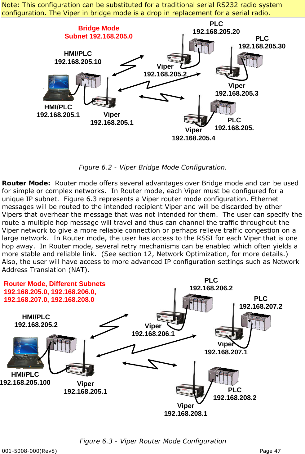  001-5008-000(Rev8)   Page 47 Note: This configuration can be substituted for a traditional serial RS232 radio system configuration. The Viper in bridge mode is a drop in replacement for a serial radio. Viper 192.168.205.1 Viper 192.168.205.3 PLC 192.168.205.HMI/PLC 192.168.205.10 HMI/PLC 192.168.205.1PLC 192.168.205.30PLC 192.168.205.20 Viper 192.168.205.2 Viper 192.168.205.4Bridge Mode Subnet 192.168.205.0  Figure 6.2 - Viper Bridge Mode Configuration.  Router Mode:  Router mode offers several advantages over Bridge mode and can be used for simple or complex networks.  In Router mode, each Viper must be configured for a unique IP subnet.  Figure 6.3 represents a Viper router mode configuration. Ethernet messages will be routed to the intended recipient Viper and will be discarded by other Vipers that overhear the message that was not intended for them.  The user can specify the route a multiple hop message will travel and thus can channel the traffic throughout the Viper network to give a more reliable connection or perhaps relieve traffic congestion on a large network.  In Router mode, the user has access to the RSSI for each Viper that is one hop away.  In Router mode, several retry mechanisms can be enabled which often yields a more stable and reliable link.  (See section 12, Network Optimization, for more details.)  Also, the user will have access to more advanced IP configuration settings such as Network Address Translation (NAT). Viper 192.168.205.1 Viper 192.168.207.1 Viper 192.168.208.1 PLC 192.168.208.2 HMI/PLC 192.168.205.2 HMI/PLC 192.168.205.100 PLC 192.168.207.2PLC 192.168.206.2 Viper 192.168.206.1 Router Mode, Different Subnets  192.168.205.0, 192.168.206.0, 192.168.207.0, 192.168.208.0  Figure 6.3 - Viper Router Mode Configuration