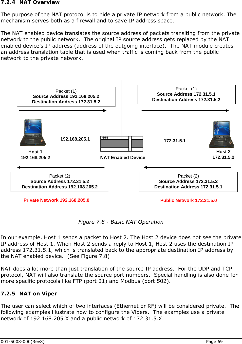   7.2.4 NAT Overview The purpose of the NAT protocol is to hide a private IP network from a public network. The mechanism serves both as a firewall and to save IP address space.  The NAT enabled device translates the source address of packets transiting from the private network to the public network.  The original IP source address gets replaced by the NAT enabled device’s IP address (address of the outgoing interface).  The NAT module creates an address translation table that is used when traffic is coming back from the public network to the private network.   Packet (1) Source Address 192.168.205.2 Destination Address 172.31.5.2 Packet (1) Source Address 172.31.5.1 Destination Address 172.31.5.2 NAT Enabled Device Packet (2) Source Address 172.31.5.2 Destination Address 192.168.205.2 Packet (2) Source Address 172.31.5.2 Destination Address 172.31.5.1 Host 1 192.168.205.2  Host 2172.31.5.2 192.168.205.1  172.31.5.1 Public Network 172.31.5.0 Private Network 192.168.205.0   Figure 7.8 - Basic NAT Operation  In our example, Host 1 sends a packet to Host 2. The Host 2 device does not see the private IP address of Host 1. When Host 2 sends a reply to Host 1, Host 2 uses the destination IP address 172.31.5.1, which is translated back to the appropriate destination IP address by the NAT enabled device.  (See Figure 7.8)   NAT does a lot more than just translation of the source IP address.  For the UDP and TCP protocol, NAT will also translate the source port numbers.  Special handling is also done for more specific protocols like FTP (port 21) and Modbus (port 502). 7.2.5 NAT on Viper The user can select which of two interfaces (Ethernet or RF) will be considered private.  The following examples illustrate how to configure the Vipers.  The examples use a private network of 192.168.205.X and a public network of 172.31.5.X.  001-5008-000(Rev8)   Page 69 