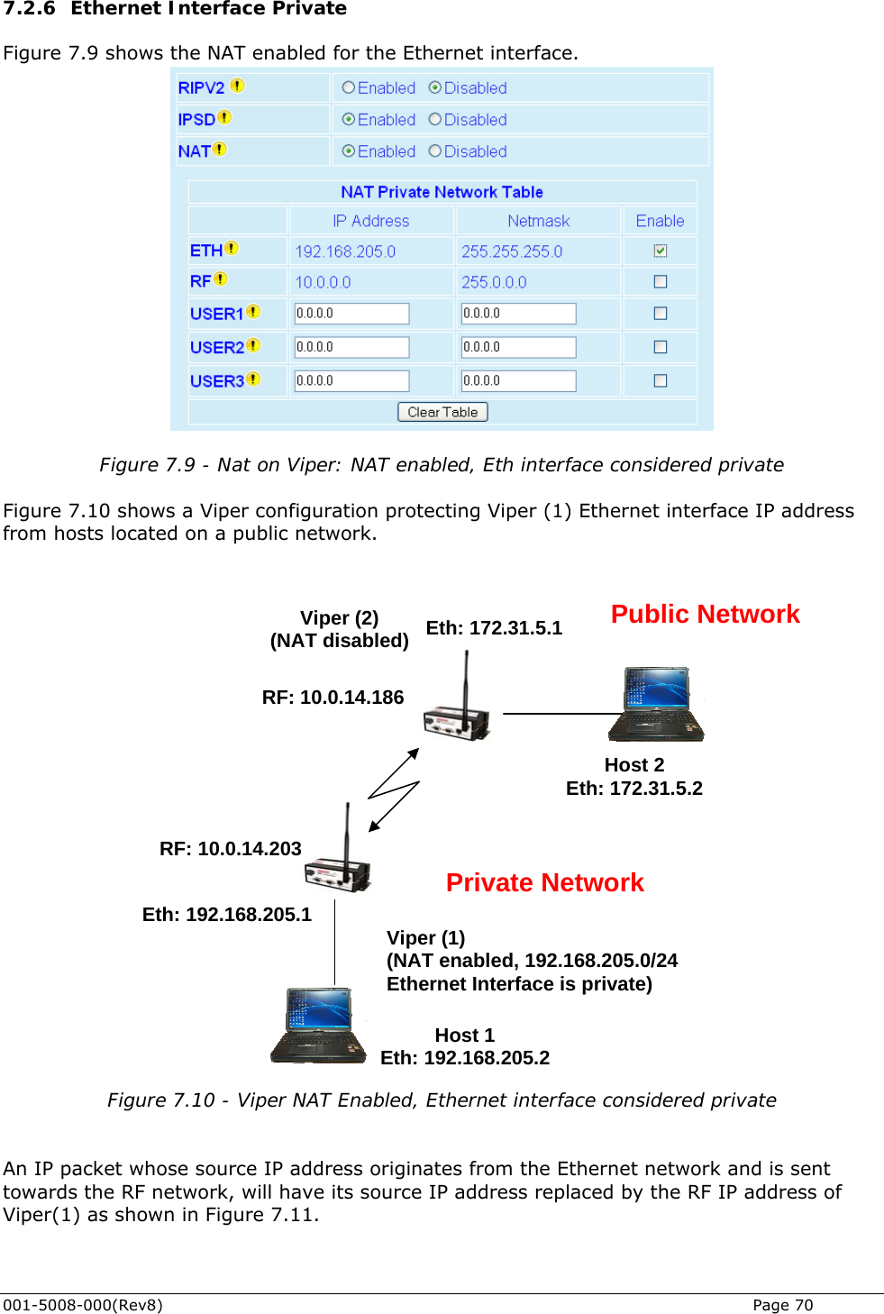  7.2.6 Ethernet Interface Private Figure 7.9 shows the NAT enabled for the Ethernet interface.  Figure 7.9 - Nat on Viper: NAT enabled, Eth interface considered private  Figure 7.10 shows a Viper configuration protecting Viper (1) Ethernet interface IP address from hosts located on a public network.    72.31.5.1  Public NetworkViper (2) 001-5008-000(Rev8)   Page 70  Eth: 1(NAT disabled)          Figure 7.10 - Viper NAT Enabled, Ethernet interface considered private   An IP packet whose source IP address originates from the Ethernet network and is sent towards the RF network, will have its source IP address replaced by the RF IP address of Viper(1) as shown in Figure 7.11.  RF: 10.0.14.203 0.0.14.186Eth: 192.168.205.1  Viper (1) RF: 1Host 2 Eth: 172.31.5.2 (NAT enabled, 192.168.205.0/24 Ethernet Interface is private) Host 1 .205.2Private NetworkEth: 192.168