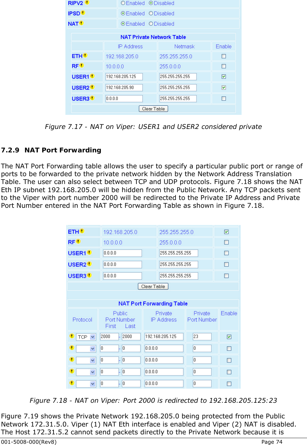    Figure 7.17 - NAT on Viper: USER1 and USER2 considered private  7.2.9 NAT Port Forwarding The NAT Port Forwarding table allows the user to specify a particular public port or range of ports to be forwarded to the private network hidden by the Network Address Translation Table. The user can also select between TCP and UDP protocols. Figure 7.18 shows the NAT Eth IP subnet 192.168.205.0 will be hidden from the Public Network. Any TCP packets sent to the Viper with port number 2000 will be redirected to the Private IP Address and Private Port Number entered in the NAT Port Forwarding Table as shown in Figure 7.18.     Figure 7.18 - NAT on Viper: Port 2000 is redirected to 192.168.205.125:23  Figure 7.19 shows the Private Network 192.168.205.0 being protected from the Public Network 172.31.5.0. Viper (1) NAT Eth interface is enabled and Viper (2) NAT is disabled.  The Host 172.31.5.2 cannot send packets directly to the Private Network because it is 001-5008-000(Rev8)   Page 74 