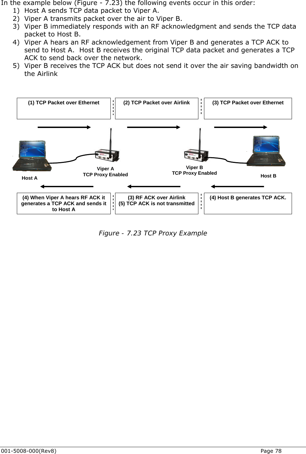  In the example below (Figure - 7.23) the following events occur in this order: 1) Host A sends TCP data packet to Viper A. 2) Viper A transmits packet over the air to Viper B. 4) Viper A hears an RF acknowledgement from Viper B and generates a TCP ACK to ives the original TCP data packet and generates a TCP ACK to send back over the network. t does not send it over the air saving bandwidth on   ample 3) Viper B immediately responds with an RF acknowledgment and sends the TCP data packet to Host B. send to Host A.  Host B rece5) Viper B receives the TCP ACK buthe Airlink     (1) TCP Packet over Ethernet  (2) TCP Packet over Airlink  (3) TCP Packet over Ethernet 001-5008-000(Rev8)   Page 78   Host A   Host B  Viper ATCP Proxy Enabled Viper B TCP Proxy Enabled           (4) When Viper A hears RF ACK it generates a TCP ACK and sends it to Host (3) RF ACK over Airlink (5) TCP ACK is not transmitted  (4) Host B generates TCP ACK.     A Figure - 7.23 TCP Proxy Ex   
