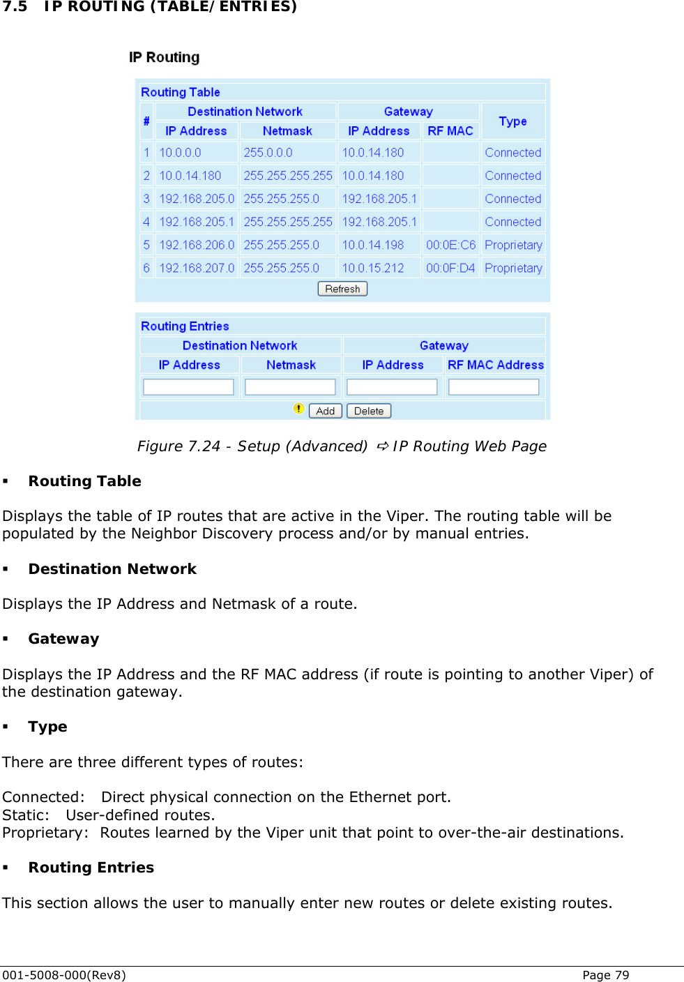   5 IP ROUTING (TABLE/ENTRIES)  7. Figure 7.24 - Setup (Advanced) D IP Routing Web Page  Routing Table Displays the table of IP routes that are active in the Viper. The routing table will be populated by the Neighbor Discovery process and/or by manual entries.    Destination Network  Displays the IP Address and Netmask of a route.   Gateway  Displays the IP Address and the RF MAC address (if route is pointing to another Viper) of the destination gateway.  Type  There are three different types of routes:   Connected:   Direct physical connection on the Ethernet port. Static:   User-defined routes.  Proprietary:  Routes learned by the Viper unit that point to over-the-air destinations.    Routing Entries This section allows the user to manually enter new routes or delete existing routes. 001-5008-000(Rev8)   Page 79 