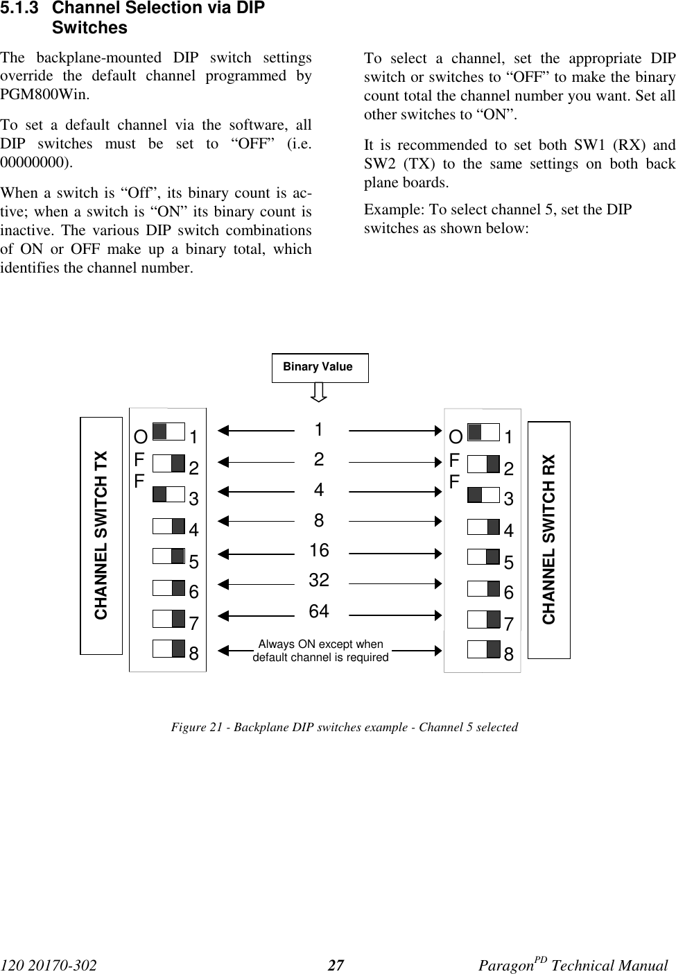 120 20170-302 ParagonPD Technical Manual275.1.3  Channel Selection via DIPSwitchesThe backplane-mounted DIP switch settingsoverride the default channel programmed byPGM800Win.To set a default channel via the software, allDIP switches must be set to “OFF” (i.e.00000000).When a switch is “Off”, its binary count is ac-tive; when a switch is “ON” its binary count isinactive. The various DIP switch combinationsof ON or OFF make up a binary total, whichidentifies the channel number.To select a channel, set the appropriate DIPswitch or switches to “OFF” to make the binarycount total the channel number you want. Set allother switches to “ON”.It is recommended to set both SW1 (RX) andSW2 (TX) to the same settings on both backplane boards.Example: To select channel 5, set the DIPswitches as shown below:Figure 21 - Backplane DIP switches example - Channel 5 selectedBinary Value1248163264Always ON except whendefault channel is requiredCHANNEL SWITCH TXCHANNEL SWITCH RX12345678OFF12345678OFF
