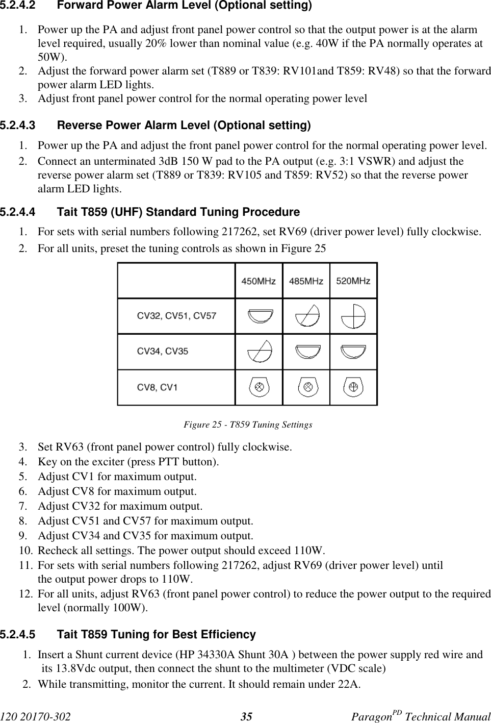 120 20170-302 ParagonPD Technical Manual355.2.4.2  Forward Power Alarm Level (Optional setting)1. Power up the PA and adjust front panel power control so that the output power is at the alarmlevel required, usually 20% lower than nominal value (e.g. 40W if the PA normally operates at50W).2. Adjust the forward power alarm set (T889 or T839: RV101and T859: RV48) so that the forwardpower alarm LED lights.3. Adjust front panel power control for the normal operating power level5.2.4.3  Reverse Power Alarm Level (Optional setting)1. Power up the PA and adjust the front panel power control for the normal operating power level.2. Connect an unterminated 3dB 150 W pad to the PA output (e.g. 3:1 VSWR) and adjust thereverse power alarm set (T889 or T839: RV105 and T859: RV52) so that the reverse poweralarm LED lights.5.2.4.4  Tait T859 (UHF) Standard Tuning Procedure1. For sets with serial numbers following 217262, set RV69 (driver power level) fully clockwise.2. For all units, preset the tuning controls as shown in Figure 25Figure 25 - T859 Tuning Settings3. Set RV63 (front panel power control) fully clockwise.4. Key on the exciter (press PTT button).5. Adjust CV1 for maximum output.6. Adjust CV8 for maximum output.7. Adjust CV32 for maximum output.8. Adjust CV51 and CV57 for maximum output.9. Adjust CV34 and CV35 for maximum output.10. Recheck all settings. The power output should exceed 110W.11. For sets with serial numbers following 217262, adjust RV69 (driver power level) untilthe output power drops to 110W.12. For all units, adjust RV63 (front panel power control) to reduce the power output to the requiredlevel (normally 100W).5.2.4.5  Tait T859 Tuning for Best Efficiency1. Insert a Shunt current device (HP 34330A Shunt 30A ) between the power supply red wire andits 13.8Vdc output, then connect the shunt to the multimeter (VDC scale)2. While transmitting, monitor the current. It should remain under 22A.