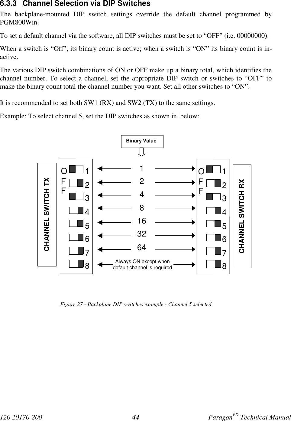 120 20170-200 ParagonPD Technical Manual446.3.3  Channel Selection via DIP SwitchesThe backplane-mounted DIP switch settings override the default channel programmed byPGM800Win.To set a default channel via the software, all DIP switches must be set to “OFF” (i.e. 00000000).When a switch is “Off”, its binary count is active; when a switch is “ON” its binary count is in-active.The various DIP switch combinations of ON or OFF make up a binary total, which identifies thechannel number. To select a channel, set the appropriate DIP switch or switches to “OFF” tomake the binary count total the channel number you want. Set all other switches to “ON”.It is recommended to set both SW1 (RX) and SW2 (TX) to the same settings.Example: To select channel 5, set the DIP switches as shown in  below:Figure 27 - Backplane DIP switches example - Channel 5 selectedBinary Value1248163264Always ON except whendefault channel is requiredCHANNEL SWITCH TXCHANNEL SWITCH RX12345678OFF12345678OFF