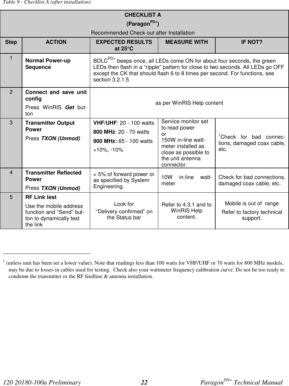 Page 29 of CalAmp Wireless Networks BDD4T85-1 Paragon/PD User Manual Parg PD  T100a Prelim