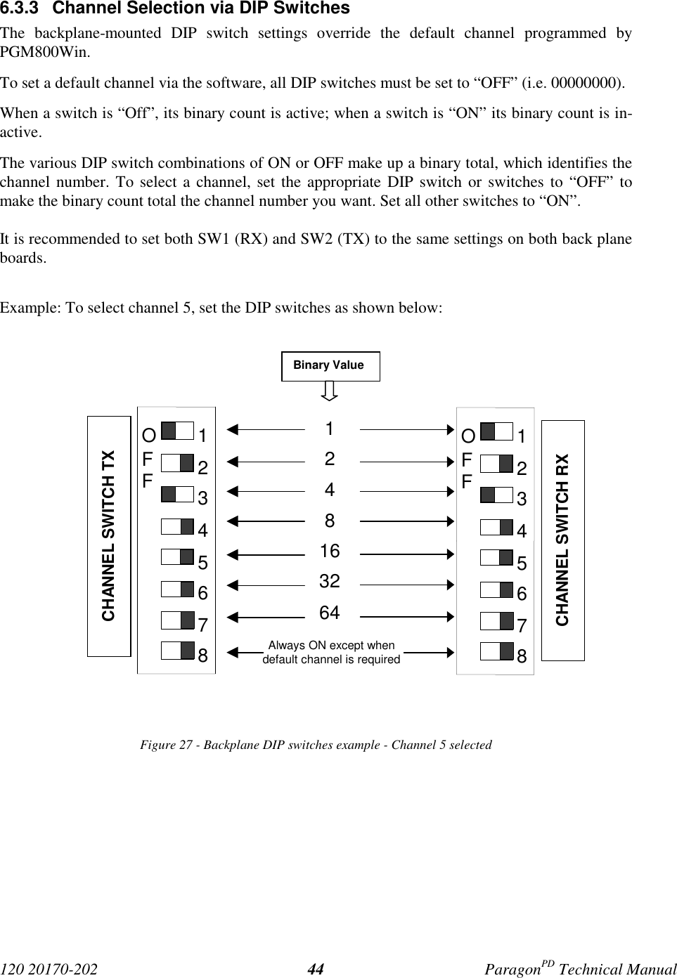 120 20170-202 ParagonPD Technical Manual446.3.3  Channel Selection via DIP SwitchesThe backplane-mounted DIP switch settings override the default channel programmed byPGM800Win.To set a default channel via the software, all DIP switches must be set to “OFF” (i.e. 00000000).When a switch is “Off”, its binary count is active; when a switch is “ON” its binary count is in-active.The various DIP switch combinations of ON or OFF make up a binary total, which identifies thechannel number. To select a channel, set the appropriate DIP switch or switches to “OFF” tomake the binary count total the channel number you want. Set all other switches to “ON”.It is recommended to set both SW1 (RX) and SW2 (TX) to the same settings on both back planeboards.Example: To select channel 5, set the DIP switches as shown below:Figure 27 - Backplane DIP switches example - Channel 5 selectedBinary Value1248163264Always ON except whendefault channel is requiredCHANNEL SWITCH TXCHANNEL SWITCH RX12345678OFF12345678OFF