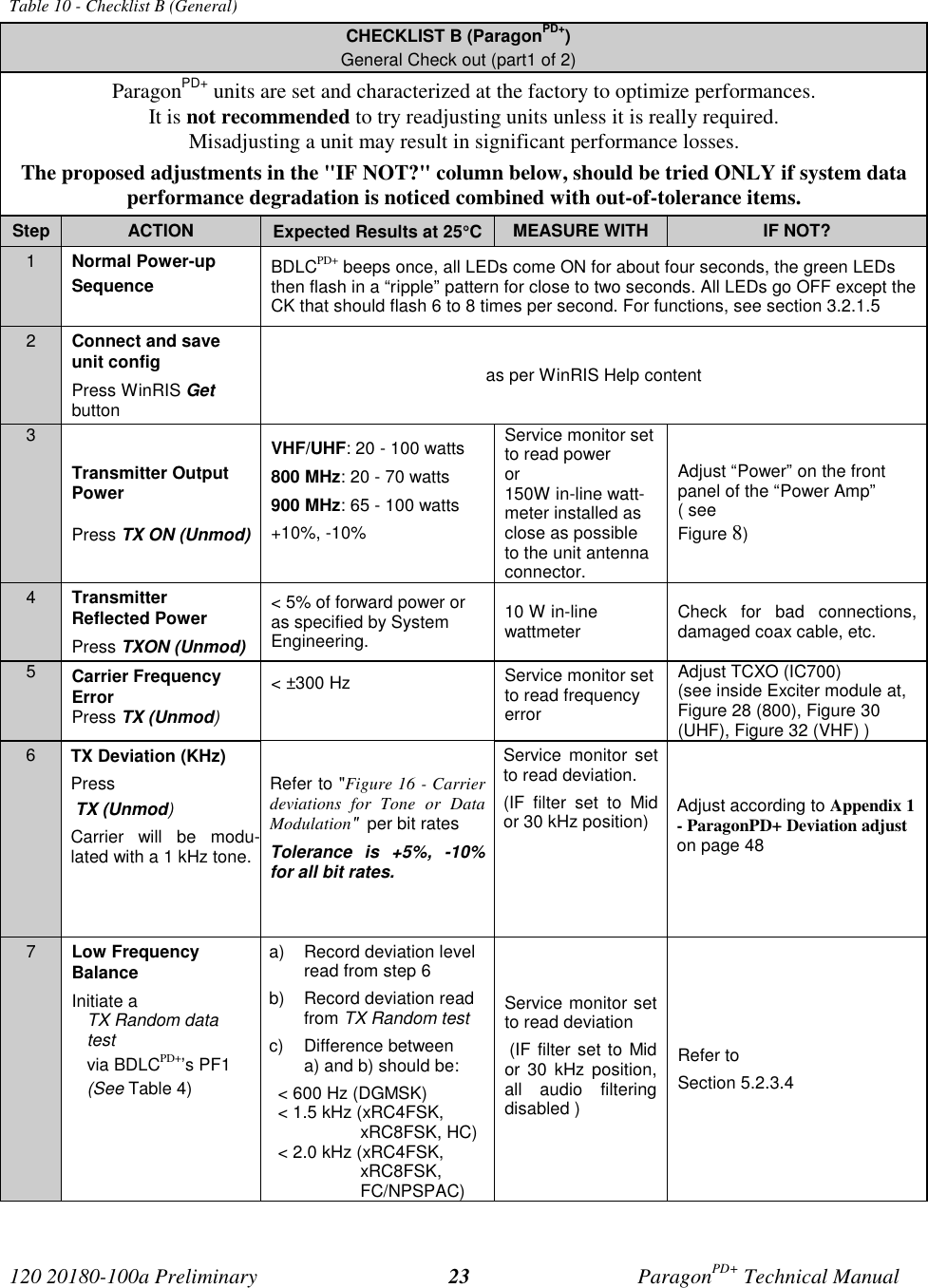 Page 30 of CalAmp Wireless Networks BDD4T85-2 ParagonPD User Manual Parg PD  T100a Prelim