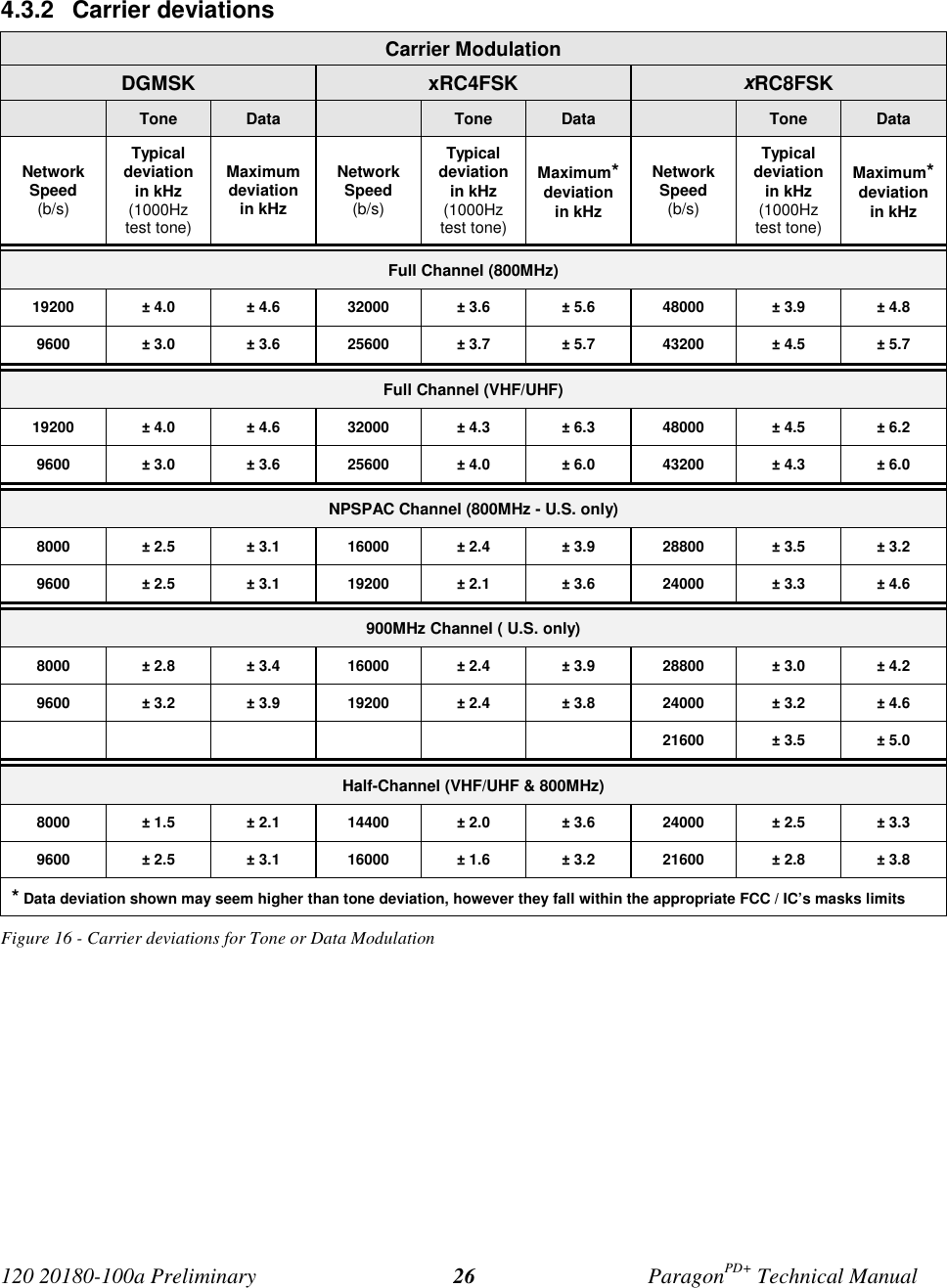 Page 33 of CalAmp Wireless Networks BDD4T85-2 ParagonPD User Manual Parg PD  T100a Prelim