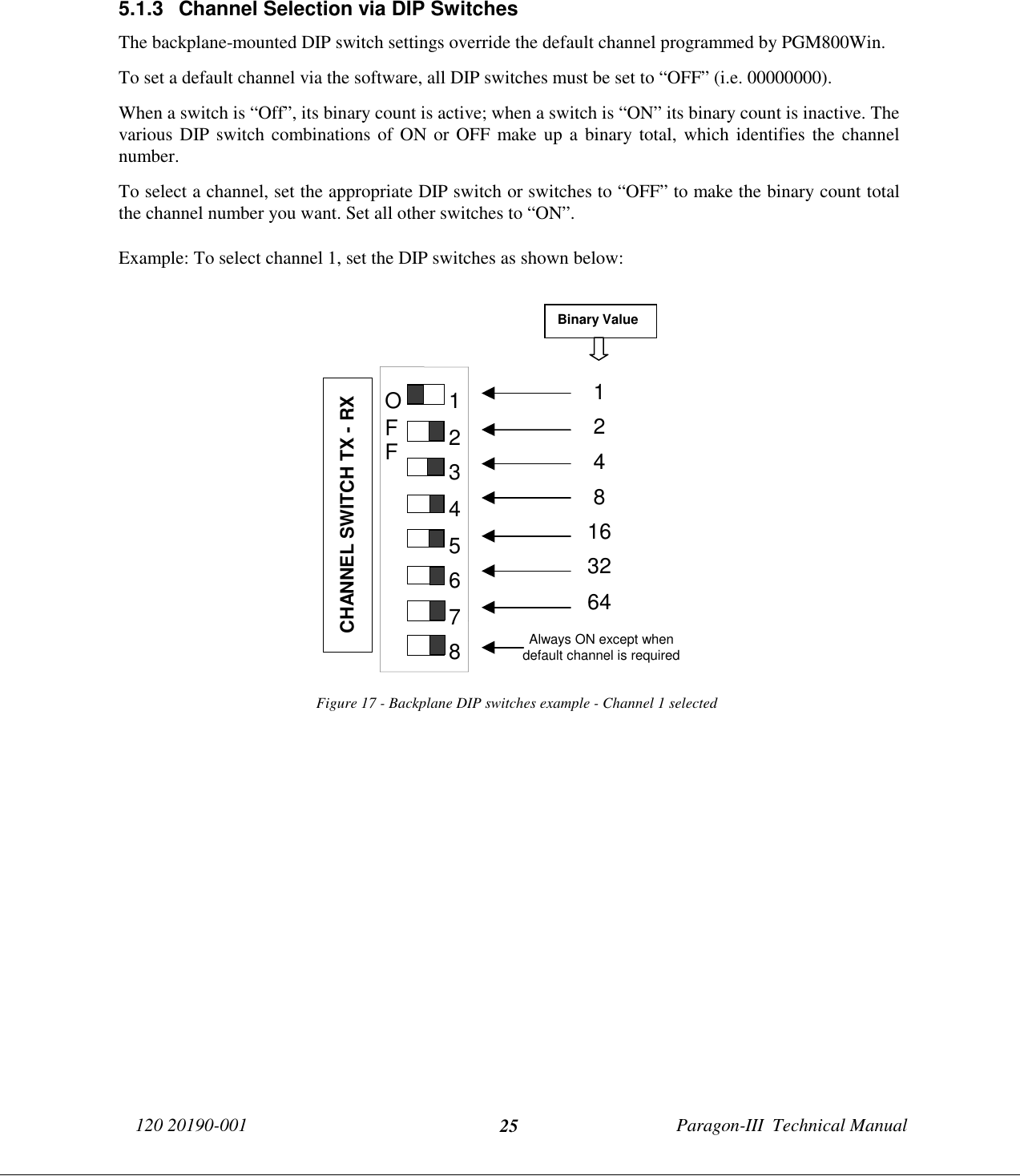 120 20190-001 Paragon-III  Technical Manual255.1.3  Channel Selection via DIP SwitchesThe backplane-mounted DIP switch settings override the default channel programmed by PGM800Win.To set a default channel via the software, all DIP switches must be set to “OFF” (i.e. 00000000).When a switch is “Off”, its binary count is active; when a switch is “ON” its binary count is inactive. Thevarious DIP switch combinations of ON or OFF make up a binary total, which identifies the channelnumber.To select a channel, set the appropriate DIP switch or switches to “OFF” to make the binary count totalthe channel number you want. Set all other switches to “ON”.Example: To select channel 1, set the DIP switches as shown below:Figure 17 - Backplane DIP switches example - Channel 1 selectedBinary Value1248163264Always ON except whendefault channel is requiredCHANNEL SWITCH TX - RX12345678OFF