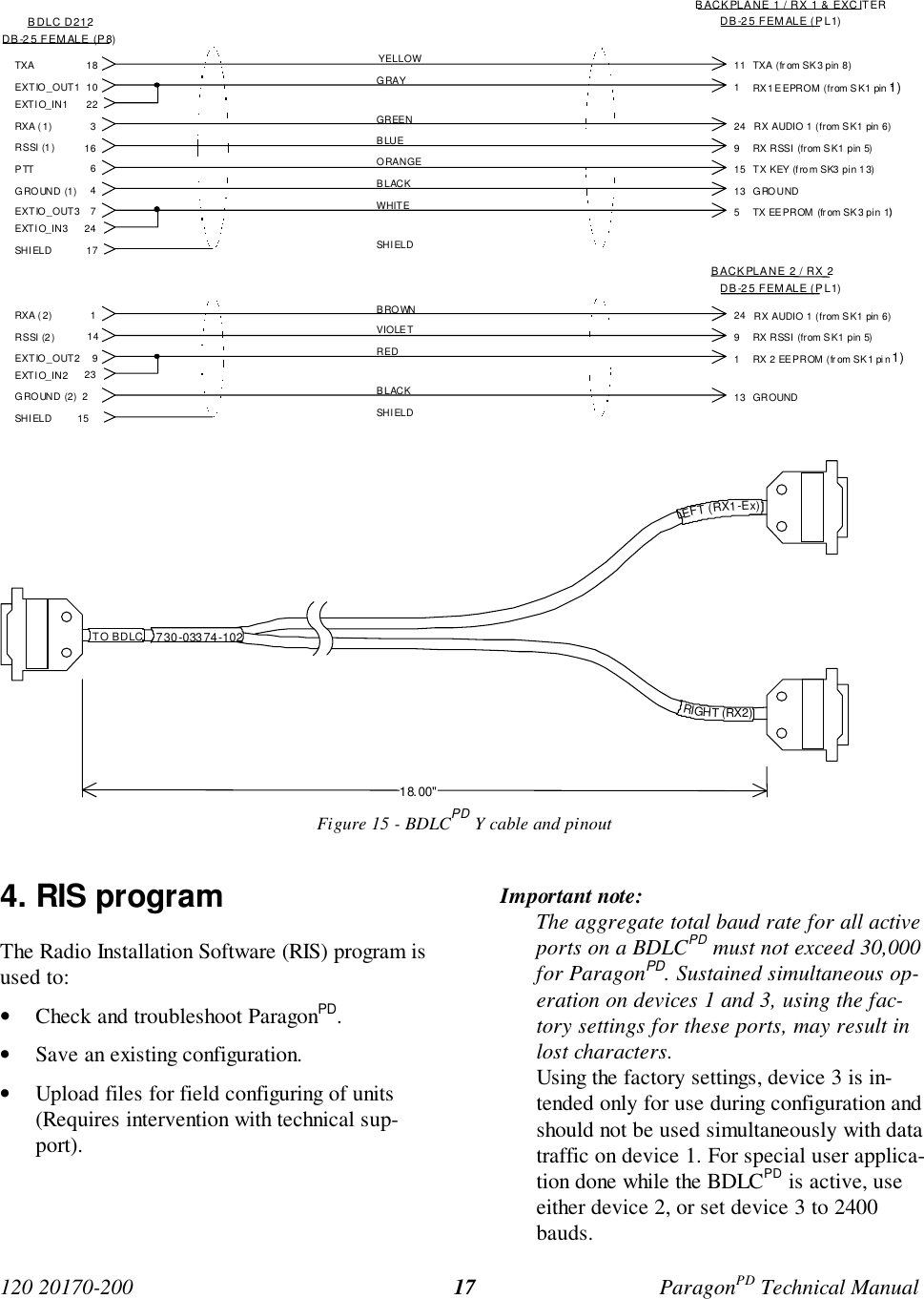 120 20170-200 ParagonPD Technical Manual17Figure 15 - BDLCPD Y cable and pinout4. RIS programThe Radio Installation Software (RIS) program isused to:• Check and troubleshoot ParagonPD.• Save an existing configuration.• Upload files for field configuring of units(Requires intervention with technical sup-port).Important note:The aggregate total baud rate for all activeports on a BDLCPD must not exceed 30,000for ParagonPD. Sustained simultaneous op-eration on devices 1 and 3, using the fac-tory settings for these ports, may result inlost characters.Using the factory settings, device 3 is in-tended only for use during configuration andshould not be used simultaneously with datatraffic on device 1. For special user applica-tion done while the BDLCPD is active, useeither device 2, or set device 3 to 2400bauds.DB-25 FEMALE (PL1)BACKPLANE 1 / RX 1 &amp; EXCITERBDLC D21218TXA TXA (fr om SK3 pin 8)111RX1 EEPROM (from SK1  pin 1EXTIO_OUT13RXA ( 1) RX AUDIO 1 (from SK1 pin 6)249  RX RSSI  (from SK1 pin  5)RSSI (1) 166PTT 15SH I ELDYELLOWGRAYGREENBLUEORANGE17SH I ELDRXA ( 2) RX AUDIO 1 (from SK1 pin 6)249  RX RSSI  (from SK1 pin  5)RSSI (2)2GROUND (2) 13SH I ELDBROWNVIOLETRED15SH I ELDDB-25 FEMALE (P8)EXTIO_IN11022GROUND (1) 4BLACKEXTIO_OUT3 7 WHITEEXTIO_IN3 24TX KEY  (f rom SK3  pi n 1 3)13 GROUNDTX EEPROM  (from SK3 pin  1)51149EXTIO_OUT2EXTIO_IN2 231  RX 2 EEPROM (from SK1 pin GROUND DB-25 FEMALE (PL1)BACKPLANE 2 / RX 2BLACK18.00&quot; 730-03374-102 LEFT (RX1-Ex)RIGHT (RX2)TO BDLC1)1))