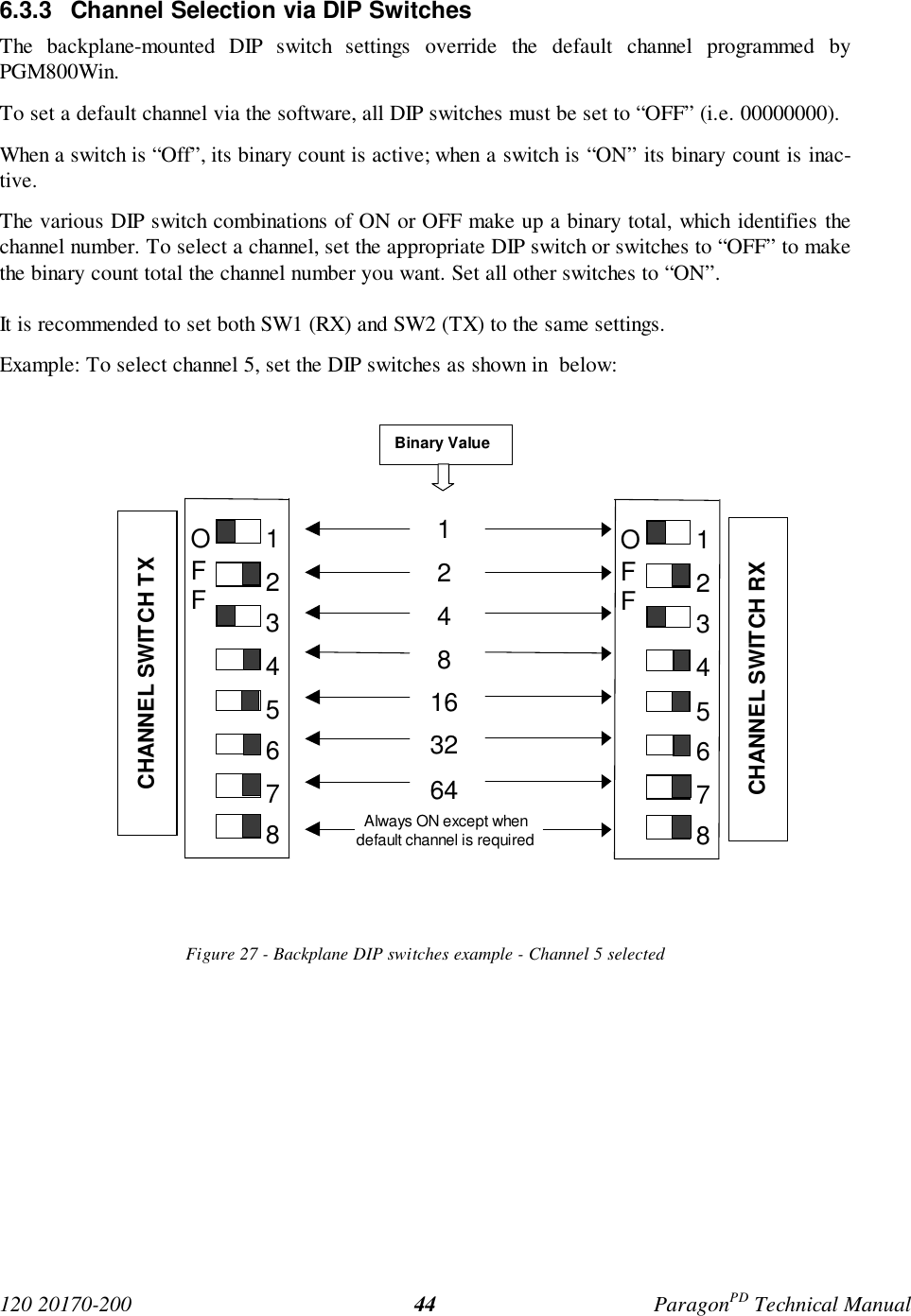 120 20170-200 ParagonPD Technical Manual446.3.3  Channel Selection via DIP SwitchesThe backplane-mounted DIP switch settings override the default channel programmed byPGM800Win.To set a default channel via the software, all DIP switches must be set to “OFF” (i.e. 00000000).When a switch is “Off”, its binary count is active; when a switch is “ON” its binary count is inac-tive.The various DIP switch combinations of ON or OFF make up a binary total, which identifies thechannel number. To select a channel, set the appropriate DIP switch or switches to “OFF” to makethe binary count total the channel number you want. Set all other switches to “ON”.It is recommended to set both SW1 (RX) and SW2 (TX) to the same settings.Example: To select channel 5, set the DIP switches as shown in  below:Figure 27 - Backplane DIP switches example - Channel 5 selectedBinary Value1248163264Always ON except whendefault channel is requiredCHANNEL SWITCH TXCHANNEL SWITCH RX12345678OFF12345678OFF