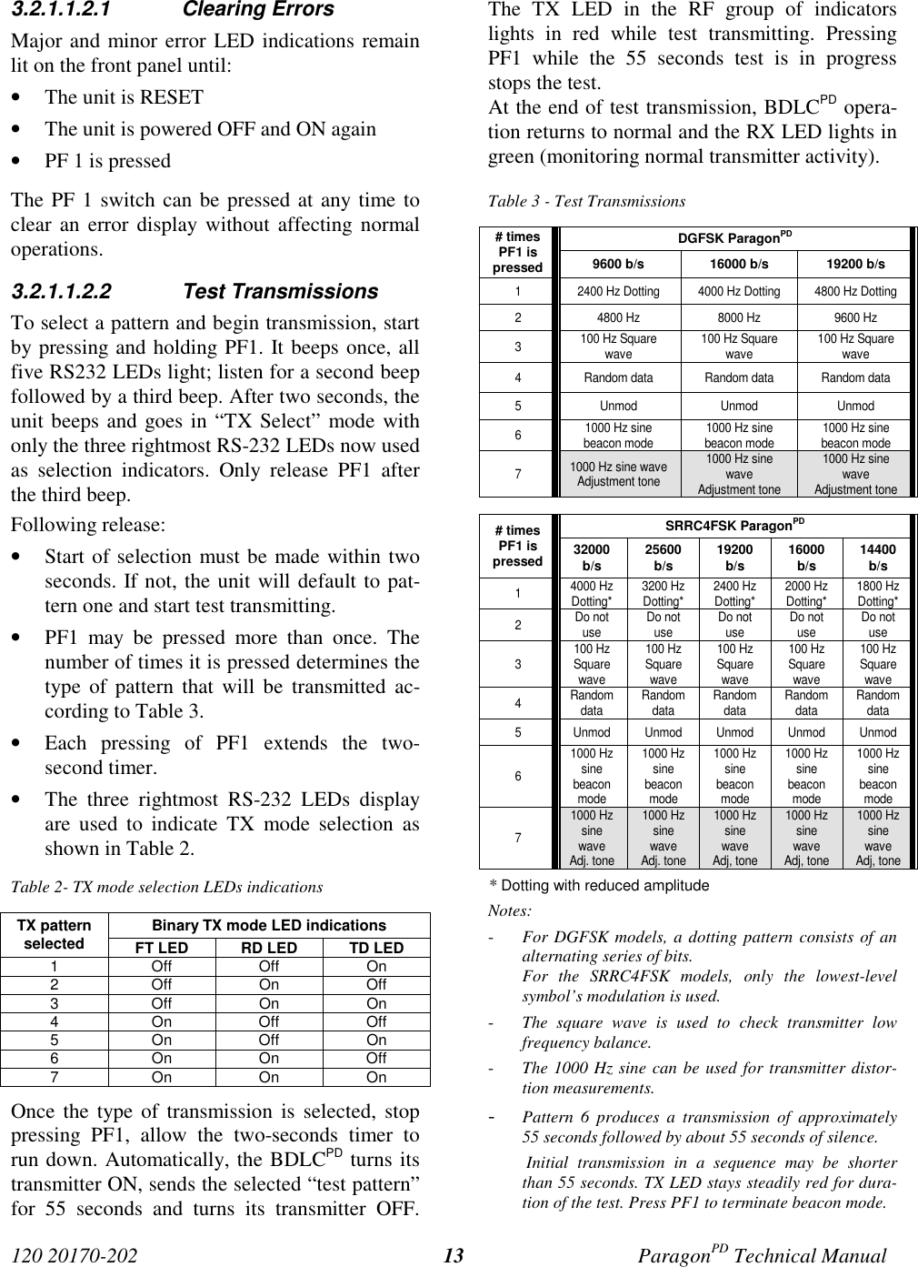 120 20170-202 ParagonPD Technical Manual133.2.1.1.2.1 Clearing ErrorsMajor and minor error LED indications remainlit on the front panel until:• The unit is RESET• The unit is powered OFF and ON again• PF 1 is pressedThe PF 1 switch can be pressed at any time toclear an error display without affecting normaloperations.3.2.1.1.2.2 Test TransmissionsTo select a pattern and begin transmission, startby pressing and holding PF1. It beeps once, allfive RS232 LEDs light; listen for a second beepfollowed by a third beep. After two seconds, theunit beeps and goes in “TX Select” mode withonly the three rightmost RS-232 LEDs now usedas selection indicators. Only release PF1 afterthe third beep.Following release:• Start of selection must be made within twoseconds. If not, the unit will default to pat-tern one and start test transmitting.• PF1 may be pressed more than once. Thenumber of times it is pressed determines thetype of pattern that will be transmitted ac-cording to Table 3.• Each pressing of PF1 extends the two-second timer.• The three rightmost RS-232 LEDs displayare used to indicate TX mode selection asshown in Table 2.Table 2- TX mode selection LEDs indicationsBinary TX mode LED indicationsTX patternselected FT LED RD LED TD LED1OffOffOn2 Off On Off3 Off On On4OnOffOff5OnOffOn6 OnOnOff7OnOnOnOnce the type of transmission is selected, stoppressing PF1, allow the two-seconds timer torun down. Automatically, the BDLCPD turns itstransmitter ON, sends the selected “test pattern”for 55 seconds and turns its transmitter OFF.The TX LED in the RF group of indicatorslights in red while test transmitting. PressingPF1 while the 55 seconds test is in progressstops the test.At the end of test transmission, BDLCPD opera-tion returns to normal and the RX LED lights ingreen (monitoring normal transmitter activity).Table 3 - Test TransmissionsDGFSK ParagonPD# timesPF1 ispressed 9600 b/s 16000 b/s 19200 b/s1 2400 Hz Dotting 4000 Hz Dotting 4800 Hz Dotting2 4800 Hz 8000 Hz 9600 Hz3100 Hz Squarewave 100 Hz Squarewave 100 Hz Squarewave4 Random data Random data Random data5 Unmod Unmod Unmod61000 Hz sinebeacon mode 1000 Hz sinebeacon mode 1000 Hz sinebeacon mode71000 Hz sine waveAdjustment tone1000 Hz sinewaveAdjustment tone1000 Hz sinewaveAdjustment toneSRRC4FSK ParagonPD# timesPF1 ispressed 32000b/s 25600b/s 19200b/s 16000b/s 14400b/s14000 HzDotting* 3200 HzDotting* 2400 HzDotting* 2000 HzDotting* 1800 HzDotting*2Do notuse Do notuse Do notuse Do notuse Do notuse3100 HzSquarewave100 HzSquarewave100 HzSquarewave100 HzSquarewave100 HzSquarewave4Randomdata Randomdata Randomdata Randomdata Randomdata5 Unmod Unmod Unmod Unmod Unmod61000 Hzsinebeaconmode1000 Hzsinebeaconmode1000 Hzsinebeaconmode1000 Hzsinebeaconmode1000 Hzsinebeaconmode71000 HzsinewaveAdj. tone1000 HzsinewaveAdj. tone1000 HzsinewaveAdj, tone1000 HzsinewaveAdj, tone1000 HzsinewaveAdj, tone* Dotting with reduced amplitudeNotes:- For DGFSK models, a dotting pattern consists of analternating series of bits.For the SRRC4FSK models, only the lowest-levelsymbol’s modulation is used.- The square wave is used to check transmitter lowfrequency balance.- The 1000 Hz sine can be used for transmitter distor-tion measurements.- Pattern 6 produces a transmission of approximately55 seconds followed by about 55 seconds of silence. Initial transmission in a sequence may be shorterthan 55 seconds. TX LED stays steadily red for dura-tion of the test. Press PF1 to terminate beacon mode.