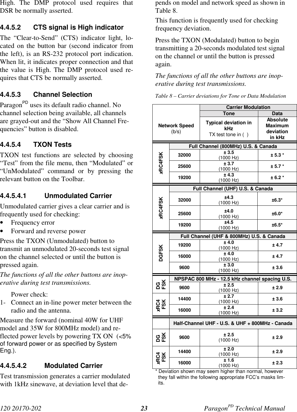 120 20170-202 ParagonPD Technical Manual23High. The DMP protocol used requires thatDSR be normally asserted.4.4.5.2  CTS signal is High indicatorThe “Clear-to-Send” (CTS) indicator light, lo-cated on the button bar (second indicator fromthe left), is an RS-232 protocol port indication.When lit, it indicates proper connection and thatthe value is High. The DMP protocol used re-quires that CTS be normally asserted.4.4.5.3 Channel SelectionParagonPD uses its default radio channel. Nochannel selection being available, all channelsare grayed-out and the “Show All Channel Fre-quencies” button is disabled.4.4.5.4 TXON TestsTXON test functions are selected by choosing“Test” from the file menu, then “Modulated” or“UnModulated” command or by pressing therelevant button on the Toolbar.4.4.5.4.1 Unmodulated CarrierUnmodulated carrier gives a clear carrier and isfrequently used for checking:• Frequency error• Forward and reverse powerPress the TXON (Unmodulated) button totransmit an unmodulated 20-seconds test signalon the channel selected or until the button ispressed again.The functions of all the other buttons are inop-erative during test transmissions.Power check:1- Connect an in-line power meter between theradio and the antenna.Measure the forward (nominal 40W for UHFmodel and 35W for 800MHz model) and re-flected power levels by powering TX ON  (&lt;5%of forward power or as specified by SystemEng.).4.4.5.4.2 Modulated CarrierTest transmission generates a carrier modulatedwith 1kHz sinewave, at deviation level that de-pends on model and network speed as shown inTable 8.This function is frequently used for checkingfrequency deviation.Press the TXON (Modulated) button to begintransmitting a 20-seconds modulated test signalon the channel or until the button is pressedagain.The functions of all the other buttons are inop-erative during test transmissions.Table 8 – Carrier deviations for Tone or Data ModulationCarrier ModulationTone DataNetwork Speed(b/s)Typical deviation inkHzTX test tone in (  )AbsoluteMaximumdeviationin kHzFull Channel (800MHz) U.S. &amp; Canada32000 ± 3.5(1000 Hz) ± 5.3 *25600 ± 3.7(1000 Hz) ± 5.7 *xRC4FSK19200 ± 4.3(1000 Hz) ± 6.2 *Full Channel (UHF) U.S. &amp; Canada32000 ±4.3(1000 Hz) ±6.3*25600 ±4.0(1000 Hz) ±6.0*xRC4FSK19200 ±4.5(1000 Hz) ±6.5*Full Channel (UHF &amp; 800MHz) U.S. &amp; Canada19200 ± 4.0(1000 Hz) ± 4.716000 ± 4.0(1000 Hz) ± 4.7DGFSK9600 ± 3.0(1000 Hz) ± 3.6NPSPAC 800 MHz - 12.5 kHz channel spacing U.S.DGFSK9600 ± 2.5(1000 Hz) ± 2.914400 ± 2.7(1000 Hz) ± 3.6xRC4FSK16000 ± 2.4(1000 Hz) ± 3.2Half-Channel UHF - U.S. &amp; UHF + 800MHz - CanadaDGFSK9600 ± 2.5(1000 Hz) ± 2.914400 ± 2.0(1000 Hz) ± 2.9xRC4FSK16000 ± 1.6(1000 Hz) ± 2.3* Deviation shown may seem higher than normal, howeverthey fall within the following appropriate FCC’s masks lim-its.