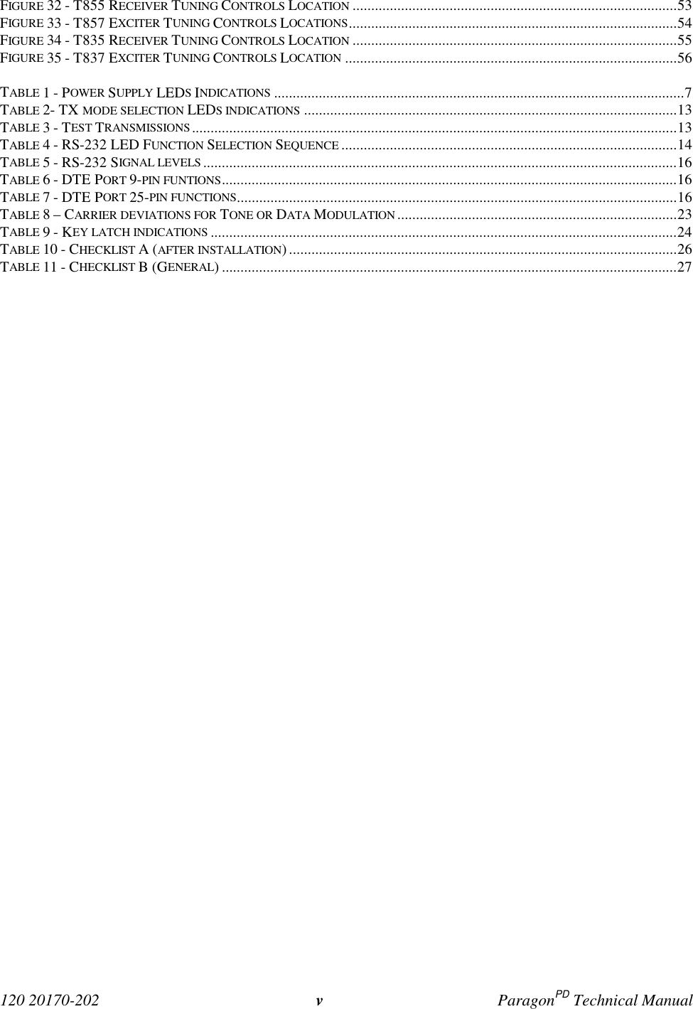  120 20170-202 vParagonPD Technical ManualFIGURE 32 - T855 RECEIVER TUNING CONTROLS LOCATION .......................................................................................53FIGURE 33 - T857 EXCITER TUNING CONTROLS LOCATIONS........................................................................................54FIGURE 34 - T835 RECEIVER TUNING CONTROLS LOCATION .......................................................................................55FIGURE 35 - T837 EXCITER TUNING CONTROLS LOCATION .........................................................................................56TABLE 1 - POWER SUPPLY LEDS INDICATIONS ..............................................................................................................7TABLE 2- TX MODE SELECTION LEDS INDICATIONS ....................................................................................................13TABLE 3 - TEST TRANSMISSIONS..................................................................................................................................13TABLE 4 - RS-232 LED FUNCTION SELECTION SEQUENCE ..........................................................................................14TABLE 5 - RS-232 SIGNAL LEVELS ...............................................................................................................................16TABLE 6 - DTE PORT 9-PIN FUNTIONS..........................................................................................................................16TABLE 7 - DTE PORT 25-PIN FUNCTIONS......................................................................................................................16TABLE 8 – CARRIER DEVIATIONS FOR TONE OR DATA MODULATION...........................................................................23TABLE 9 - KEY LATCH INDICATIONS .............................................................................................................................24TABLE 10 - CHECKLIST A (AFTER INSTALLATION)........................................................................................................26TABLE 11 - CHECKLIST B (GENERAL) ..........................................................................................................................27