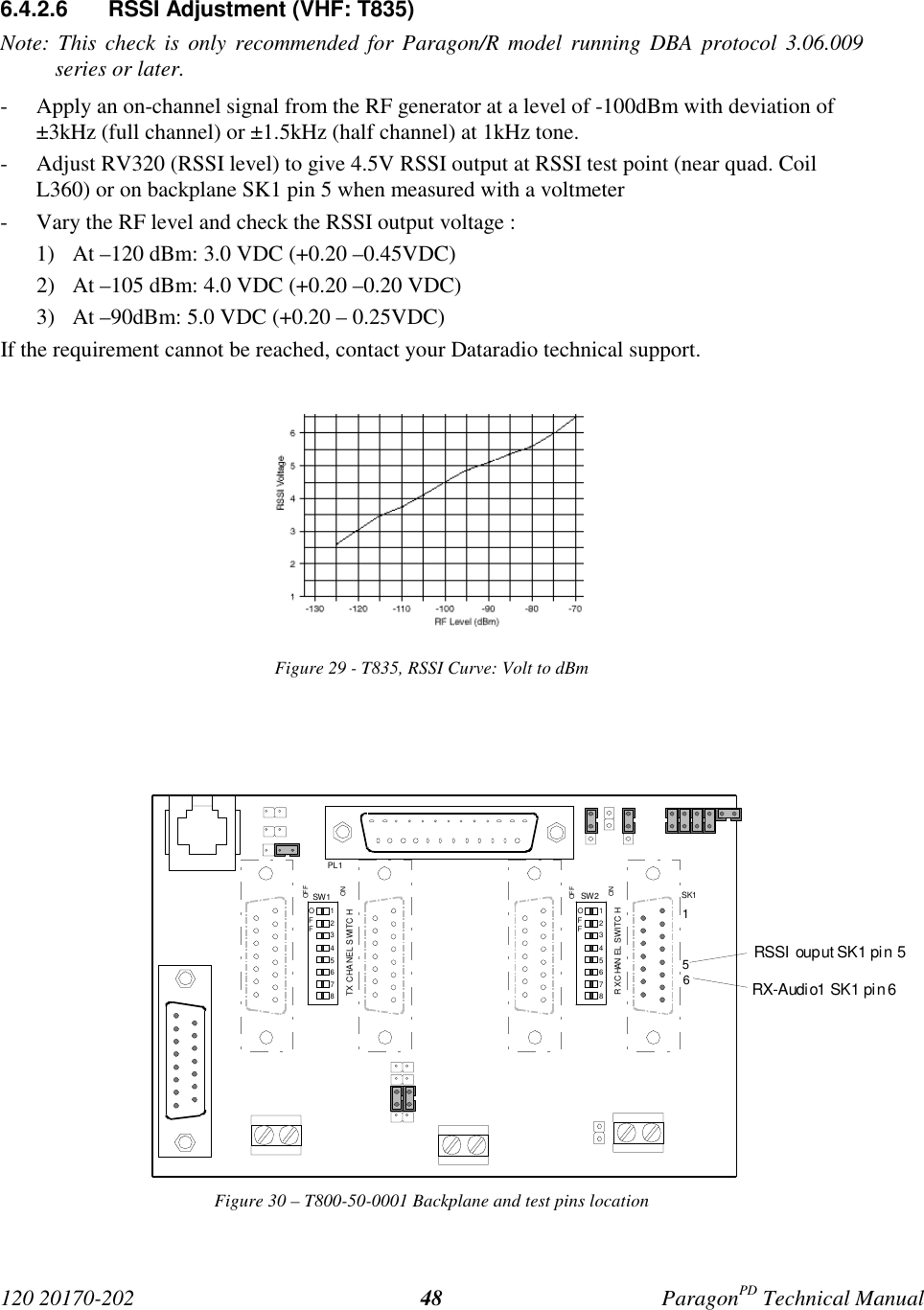 120 20170-202 ParagonPD Technical Manual486.4.2.6  RSSI Adjustment (VHF: T835)Note: This check is only recommended for Paragon/R model running DBA protocol 3.06.009series or later.- Apply an on-channel signal from the RF generator at a level of -100dBm with deviation of±3kHz (full channel) or ±1.5kHz (half channel) at 1kHz tone.- Adjust RV320 (RSSI level) to give 4.5V RSSI output at RSSI test point (near quad. CoilL360) or on backplane SK1 pin 5 when measured with a voltmeter- Vary the RF level and check the RSSI output voltage :1) At –120 dBm: 3.0 VDC (+0.20 –0.45VDC)2) At –105 dBm: 4.0 VDC (+0.20 –0.20 VDC)3) At –90dBm: 5.0 VDC (+0.20 – 0.25VDC)If the requirement cannot be reached, contact your Dataradio technical support.Figure 29 - T835, RSSI Curve: Volt to dBmFigure 30 – T800-50-0001 Backplane and test pins location12345678OFF12345678OFFSW2SW1RX C HAN EL SWITC HTX  C HA NEL SWITC H OFFONOFFONPL1SK1156RSSI ouput SK1 pin 5RX-Audi o1 SK1 pi n 6