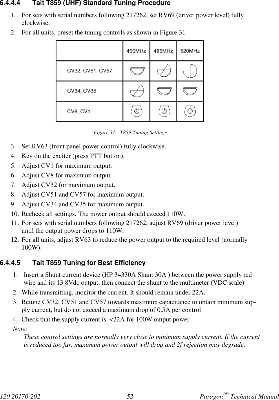 120 20170-202 ParagonPD Technical Manual526.4.4.4  Tait T859 (UHF) Standard Tuning Procedure1. For sets with serial numbers following 217262, set RV69 (driver power level) fullyclockwise.2. For all units, preset the tuning controls as shown in Figure 31Figure 31 - T859 Tuning Settings3. Set RV63 (front panel power control) fully clockwise.4. Key on the exciter (press PTT button).5. Adjust CV1 for maximum output.6. Adjust CV8 for maximum output.7. Adjust CV32 for maximum output.8. Adjust CV51 and CV57 for maximum output.9. Adjust CV34 and CV35 for maximum output.10. Recheck all settings. The power output should exceed 110W.11. For sets with serial numbers following 217262, adjust RV69 (driver power level)until the output power drops to 110W.12. For all units, adjust RV63 to reduce the power output to the required level (normally100W).6.4.4.5  Tait T859 Tuning for Best Efficiency1. Insert a Shunt current device (HP 34330A Shunt 30A ) between the power supply redwire and its 13.8Vdc output, then connect the shunt to the multimeter (VDC scale)2. While transmitting, monitor the current. It should remain under 22A.3. Retune CV32, CV51 and CV57 towards maximum capacitance to obtain minimum sup-ply current, but do not exceed a maximum drop of 0.5A per control.4. Check that the supply current is  &lt;22A for 100W output power.Note:These control settings are normally very close to minimum supply current. If the currentis reduced too far, maximum power output will drop and 2f rejection may degrade.