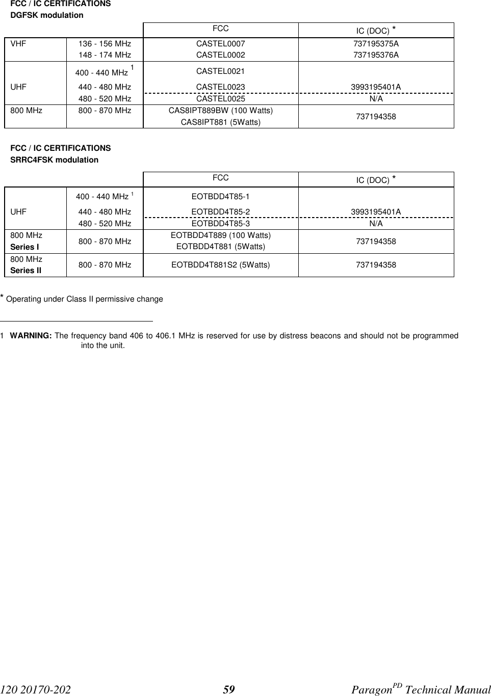 120 20170-202 ParagonPD Technical Manual59FCC / IC CERTIFICATIONSDGFSK modulationFCC IC (DOC) *VHF 136 - 156 MHz148 - 174 MHzCASTEL0007CASTEL0002737195375A737195376A400 - 440 MHz 1CASTEL0021UHF 440 - 480 MHz CASTEL0023 3993195401A480 - 520 MHz CASTEL0025 N/A800 MHz 800 - 870 MHz CAS8IPT889BW (100 Watts)CAS8IPT881 (5Watts) 737194358FCC / IC CERTIFICATIONSSRRC4FSK modulationFCC IC (DOC) *400 - 440 MHz 1EOTBDD4T85-1UHF 440 - 480 MHz EOTBDD4T85-2 3993195401A480 - 520 MHz EOTBDD4T85-3 N/A800 MHzSeries I 800 - 870 MHz EOTBDD4T889 (100 Watts)EOTBDD4T881 (5Watts) 737194358800 MHzSeries II 800 - 870 MHz EOTBDD4T881S2 (5Watts) 737194358* Operating under Class II permissive change                                           1  WARNING: The frequency band 406 to 406.1 MHz is reserved for use by distress beacons and should not be programmedinto the unit.