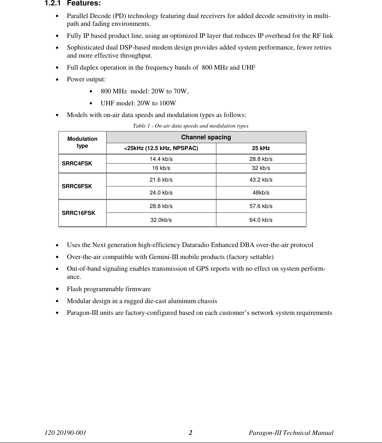 120 20190-001 Paragon-III Technical Manual21.2.1 Features:• Parallel Decode (PD) technology featuring dual receivers for added decode sensitivity in multi-path and fading environments.• Fully IP based product line, using an optimized IP layer that reduces IP overhead for the RF link• Sophisticated dual DSP-based modem design provides added system performance, fewer retriesand more effective throughput.• Full duplex operation in the frequency bands of  800 MHz and UHF• Power output:• 800 MHz  model: 20W to 70W,• UHF model: 20W to 100W• Models with on-air data speeds and modulation types as follows:Table 1 - On-air data speeds and modulation typesChannel spacingModulationtype &lt;25kHz (12.5 kHz, NPSPAC) 25 kHz14.4 kb/s 28.8 kb/sSRRC4FSK 16 kb/s 32 kb/s21.6 kb/s 43.2 kb/sSRRC8FSK 24.0 kb/s 48kb/s28.8 kb/s 57.6 kb/sSRRC16FSK 32.0kb/s 64.0 kb/s• Uses the Next generation high-efficiency Dataradio Enhanced DBA over-the-air protocol• Over-the-air compatible with Gemini-III mobile products (factory settable)• Out-of-band signaling enables transmission of GPS reports with no effect on system perform-ance.• Flash programmable firmware• Modular design in a rugged die-cast aluminum chassis• Paragon-III units are factory-configured based on each customer’s network system requirements