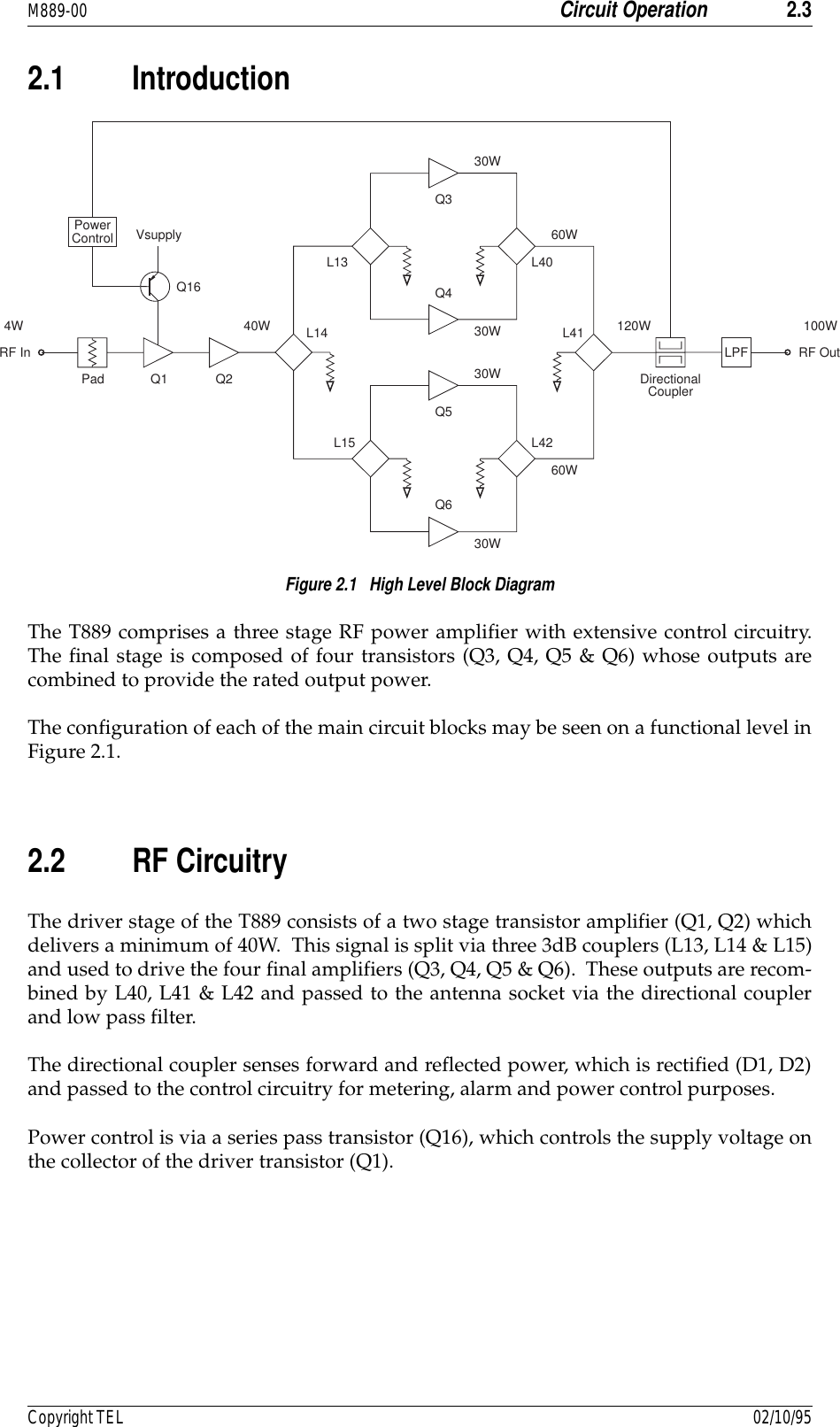 M889-00 Circuit Operation 2.3Copyright TEL 02/10/952.1 IntroductionFigure 2.1   High Level Block DiagramThe T889 comprises a three stage RF power amplifier with extensive control circuitry.The final stage is composed of four transistors (Q3, Q4, Q5 &amp; Q6) whose outputs arecombined to provide the rated output power.The configuration of each of the main circuit blocks may be seen on a functional level inFigure 2.1.2.2 RF CircuitryThe driver stage of the T889 consists of a two stage transistor amplifier (Q1, Q2) whichdelivers a minimum of 40W.  This signal is split via three 3dB couplers (L13, L14 &amp; L15)and used to drive the four final amplifiers (Q3, Q4, Q5 &amp; Q6).  These outputs are recom-bined by L40, L41 &amp; L42 and passed to the antenna socket via the directional couplerand low pass filter.The directional coupler senses forward and reflected power, which is rectified (D1, D2)and passed to the control circuitry for metering, alarm and power control purposes.Power control is via a series pass transistor (Q16), which controls the supply voltage onthe collector of the driver transistor (Q1).RF OutQ1 Q2PadRF In LPF4W 40WQ3Q4Q5Q630W30W30W30W60W60W120W 100WPowerControl VsupplyQ16L40L13L15 L42L14 L41DirectionalCoupler
