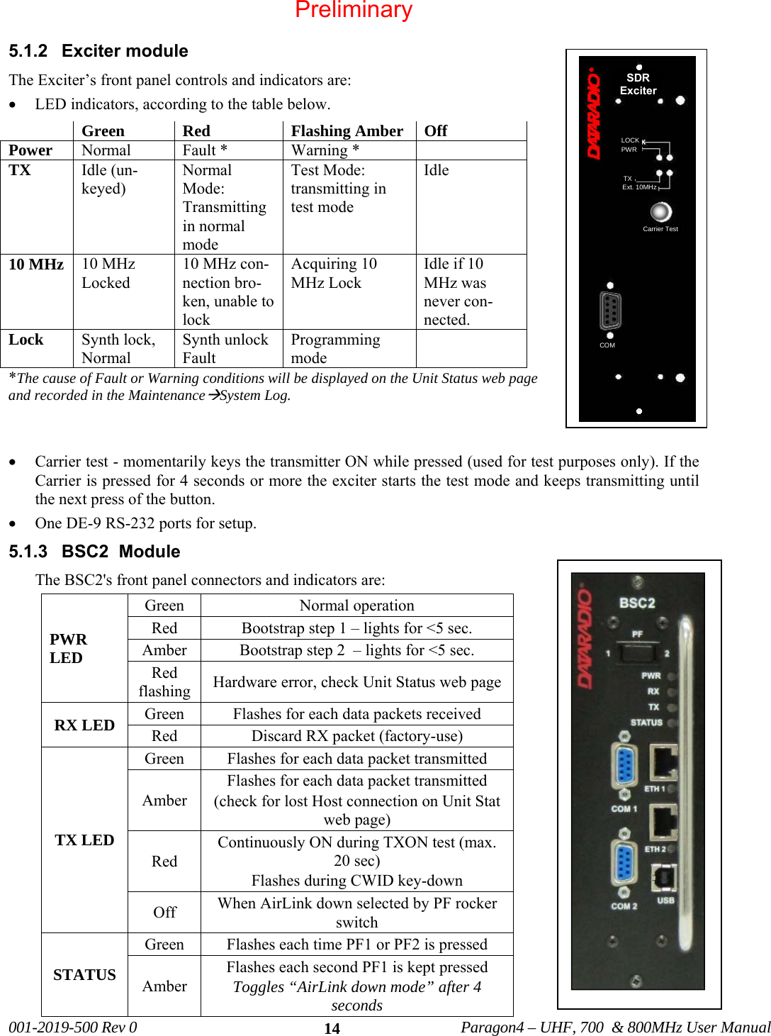   001-2019-500 Rev 0          Paragon4 – UHF, 700  &amp; 800MHz User Manual   145.1.2 Exciter module The Exciter’s front panel controls and indicators are: • LED indicators, according to the table below. *The cause of Fault or Warning conditions will be displayed on the Unit Status web page and recorded in the MaintenanceÆSystem Log.    • Carrier test - momentarily keys the transmitter ON while pressed (used for test purposes only). If the Carrier is pressed for 4 seconds or more the exciter starts the test mode and keeps transmitting until the next press of the button. • One DE-9 RS-232 ports for setup.                    5.1.3  BSC2  Module The BSC2&apos;s front panel connectors and indicators are:                 Green Red  Flashing Amber Off Power  Normal  Fault *  Warning *   TX  Idle (un-keyed) Normal Mode: Transmitting in normal mode Test Mode:  transmitting in test mode Idle 10 MHz  10 MHz Locked 10 MHz con-nection bro-ken, unable to lock Acquiring 10 MHz Lock Idle if 10 MHz was never con-nected. Lock  Synth lock, Normal Synth unlock Fault  Programming mode  PWR LED Green   Normal operation Red   Bootstrap step 1 – lights for &lt;5 sec. Amber  Bootstrap step 2  – lights for &lt;5 sec. Red flashing  Hardware error, check Unit Status web page RX LED  Green   Flashes for each data packets received Red       Discard RX packet (factory-use) TX LED Green   Flashes for each data packet transmitted Amber Flashes for each data packet transmitted  (check for lost Host connection on Unit Stat web page) Red Continuously ON during TXON test (max. 20 sec) Flashes during CWID key-down Off   When AirLink down selected by PF rocker switch STATUS Green   Flashes each time PF1 or PF2 is pressed Amber Flashes each second PF1 is kept pressed  Toggles “AirLink down mode” after 4 seconds LOCKPWR TXExt. 10MHzCOM Carrier Test SDRExciterPreliminary