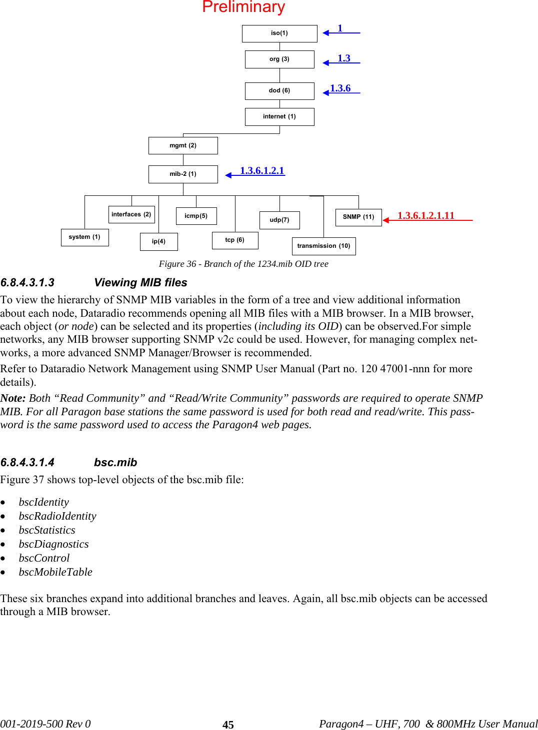   001-2019-500 Rev 0          Paragon4 – UHF, 700  &amp; 800MHz User Manual   45Figure 36 - Branch of the 1234.mib OID tree  6.8.4.3.1.3 Viewing MIB files To view the hierarchy of SNMP MIB variables in the form of a tree and view additional information about each node, Dataradio recommends opening all MIB files with a MIB browser. In a MIB browser, each object (or node) can be selected and its properties (including its OID) can be observed.For simple networks, any MIB browser supporting SNMP v2c could be used. However, for managing complex net-works, a more advanced SNMP Manager/Browser is recommended. Refer to Dataradio Network Management using SNMP User Manual (Part no. 120 47001-nnn for more details). Note: Both “Read Community” and “Read/Write Community” passwords are required to operate SNMP MIB. For all Paragon base stations the same password is used for both read and read/write. This pass-word is the same password used to access the Paragon4 web pages.   6.8.4.3.1.4 bsc.mib  Figure 37 shows top-level objects of the bsc.mib file: • bscIdentity • bscRadioIdentity • bscStatistics • bscDiagnostics • bscControl • bscMobileTable  These six branches expand into additional branches and leaves. Again, all bsc.mib objects can be accessed through a MIB browser.   org (3)iso(1)ip(4)icmp(5) SNMP (11)udp(7)system (1)interfaces (2)dod (6)internet (1)mgmt (2)mib-2 (1)tcp (6) transmission (10)1.3.6.1.2.1 1.3.6.1.2.1.11 1 1.3.6 1.3 Preliminary