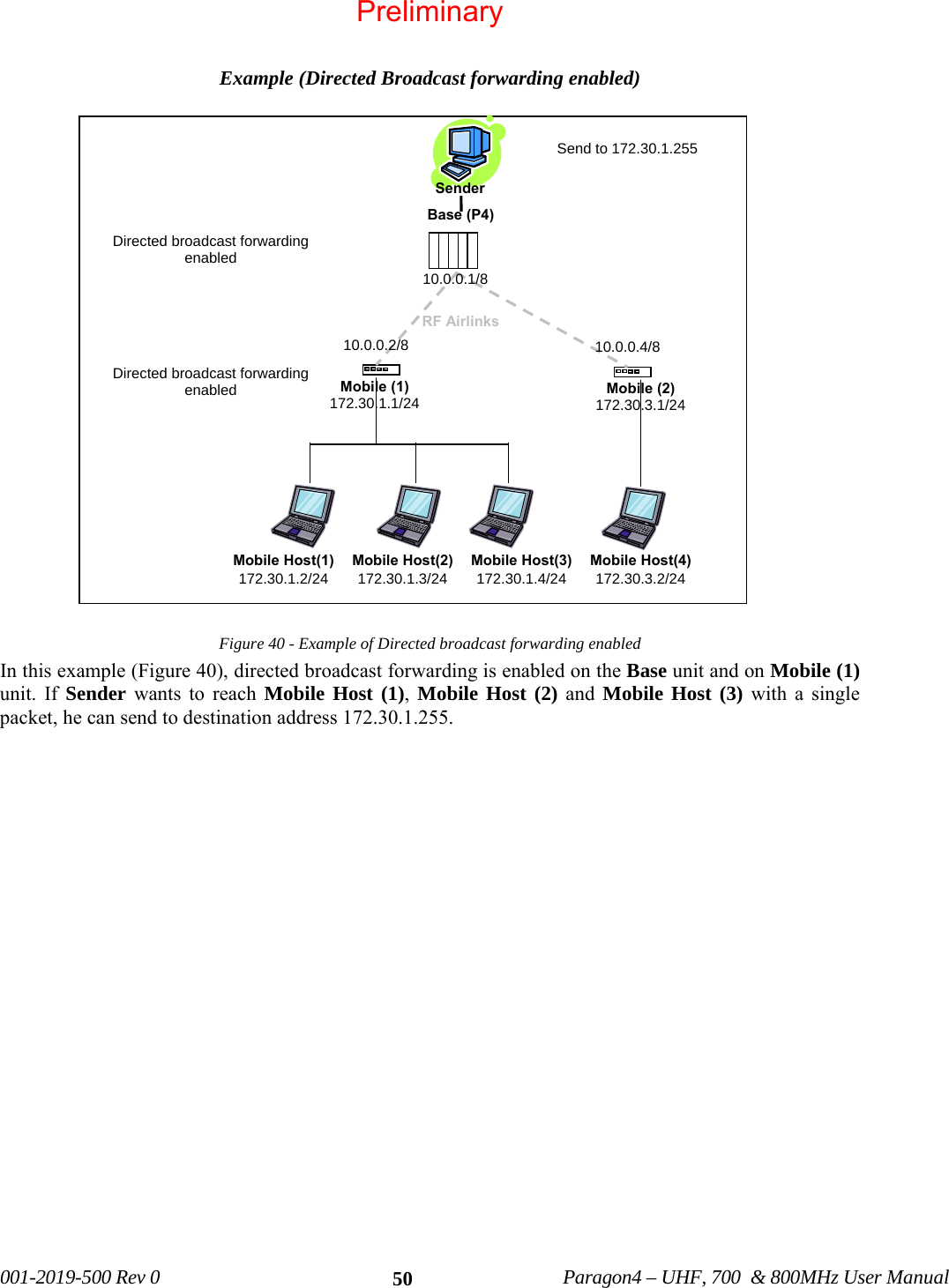   001-2019-500 Rev 0          Paragon4 – UHF, 700  &amp; 800MHz User Manual   50 Example (Directed Broadcast forwarding enabled)  Figure 40 - Example of Directed broadcast forwarding enabled In this example (Figure 40), directed broadcast forwarding is enabled on the Base unit and on Mobile (1) unit. If Sender wants to reach Mobile Host (1),  Mobile Host (2) and Mobile Host (3) with a single packet, he can send to destination address 172.30.1.255.               Sender  Base (P4) RF AirlinksMobile Host(2)172.30.1.3/24Mobile Host(3)172.30.1.4/24Mobile (1) 172.30.1.1/24 Mobile (2) 172.30.3.1/24 Mobile Host(1)172.30.1.2/24Mobile Host(4) 172.30.3.2/24 Directed broadcast forwarding enabled Directed broadcast forwarding enabled Send to 172.30.1.255 10.0.0.1/8 10.0.0.2/8  10.0.0.4/8 Preliminary