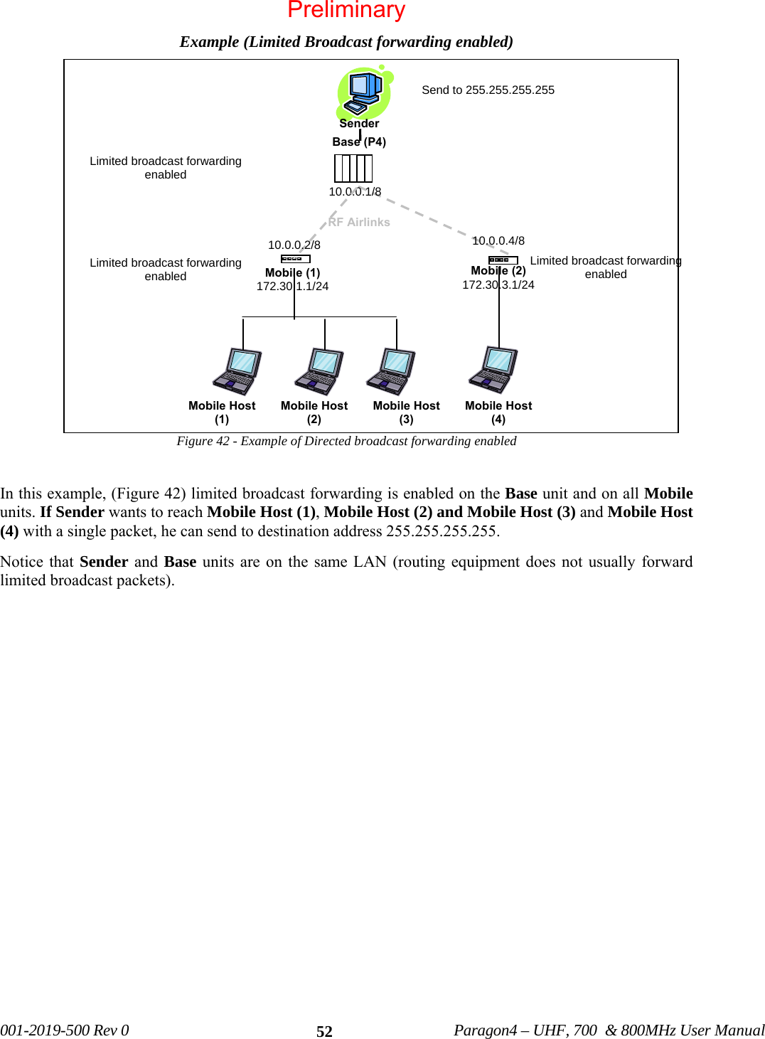   001-2019-500 Rev 0          Paragon4 – UHF, 700  &amp; 800MHz User Manual   52Example (Limited Broadcast forwarding enabled) Figure 42 - Example of Directed broadcast forwarding enabled  In this example, (Figure 42) limited broadcast forwarding is enabled on the Base unit and on all Mobile units. If Sender wants to reach Mobile Host (1), Mobile Host (2) and Mobile Host (3) and Mobile Host (4) with a single packet, he can send to destination address 255.255.255.255. Notice that Sender and Base units are on the same LAN (routing equipment does not usually forward limited broadcast packets).     Base (P4) RF AirlinksMobile Host (2) Mobile Host (3) Mobile (1) 172.30.1.1/24Mobile (2) 172.30.3.1/24 Mobile Host (1) Mobile Host (4) 10.0.0.1/8 10.0.0.4/8 Limited broadcast forwarding enabled Limited broadcast forwarding enabled Send to 255.255.255.255 Limited broadcast forwarding enabled Sender  10.0.0.2/8 Preliminary