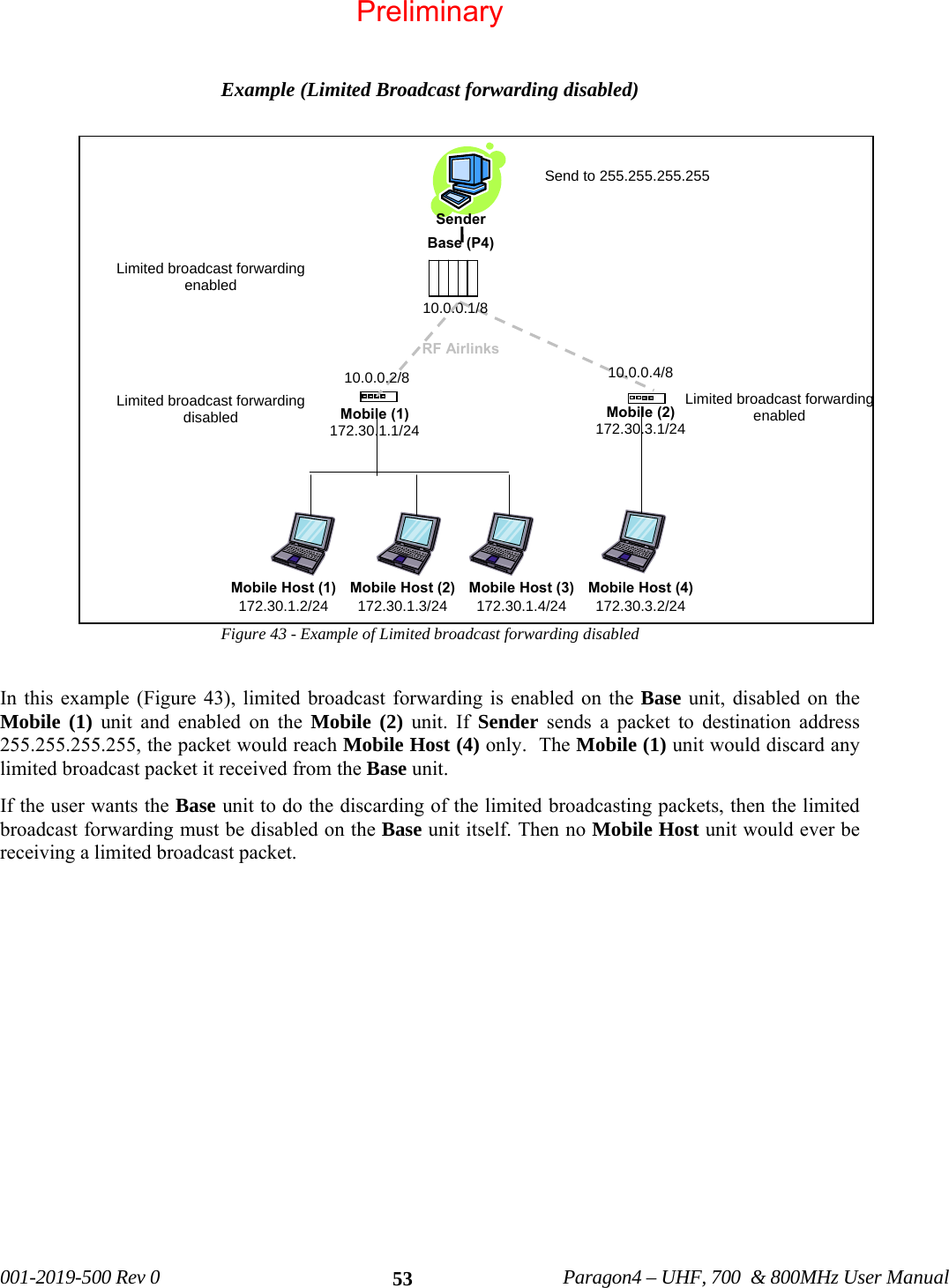   001-2019-500 Rev 0          Paragon4 – UHF, 700  &amp; 800MHz User Manual   53 Example (Limited Broadcast forwarding disabled)  Figure 43 - Example of Limited broadcast forwarding disabled  In this example (Figure 43), limited broadcast forwarding is enabled on the Base unit, disabled on the Mobile (1) unit and enabled on the Mobile (2) unit. If Sender sends a packet to destination address 255.255.255.255, the packet would reach Mobile Host (4) only.  The Mobile (1) unit would discard any limited broadcast packet it received from the Base unit.   If the user wants the Base unit to do the discarding of the limited broadcasting packets, then the limited broadcast forwarding must be disabled on the Base unit itself. Then no Mobile Host unit would ever be receiving a limited broadcast packet.      Base (P4) RF AirlinksMobile Host (2)172.30.1.3/24Mobile Host (3)172.30.1.4/24Mobile (1) 172.30.1.1/24Mobile (2) 172.30.3.1/24 Mobile Host (1)172.30.1.2/24Mobile Host (4) 172.30.3.2/24 10.0.0.1/8 10.0.0.4/8 Limited broadcast forwarding enabled Limited broadcast forwarding disabled Send to 255.255.255.255 Limited broadcast forwarding enabled Sender  10.0.0.2/8 Preliminary