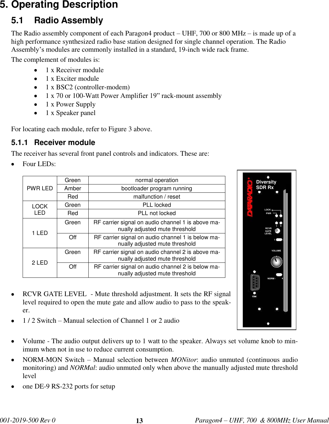   001-2019-500 Rev 0         Paragon4 – UHF, 700  &amp; 800MHz User Manual     13   LOCK   PWR  RCVR  GATE LEVEL  VOLUME  NORM - MON   Diversity SDR Rx 5. Operating Description 5.1  Radio Assembly The Radio assembly component of each Paragon4 product – UHF, 700 or 800 MHz – is made up of a high performance synthesized radio base station designed for single channel operation. The Radio Assembly’s modules are commonly installed in a standard, 19-inch wide rack frame.  The complement of modules is:  1 x Receiver module  1 x Exciter module  1 x BSC2 (controller-modem)  1 x 70 or 100-Watt Power Amplifier 19” rack-mount assembly   1 x Power Supply  1 x Speaker panel  For locating each module, refer to Figure 3 above.  5.1.1  Receiver module The receiver has several front panel controls and indicators. These are:  Four LEDs:  PWR LED Green  normal operation Amber  bootloader program running Red  malfunction / reset LOCK LED Green  PLL locked Red          PLL not locked 1 LED Green  RF carrier signal on audio channel 1 is above ma-nually adjusted mute threshold Off  RF carrier signal on audio channel 1 is below ma-nually adjusted mute threshold 2 LED Green  RF carrier signal on audio channel 2 is above ma-nually adjusted mute threshold Off  RF carrier signal on audio channel 2 is below ma-nually adjusted mute threshold   RCVR GATE LEVEL  - Mute threshold adjustment. It sets the RF signal level required to open the mute gate and allow audio to pass to the speak-er.  1 / 2 Switch – Manual selection of Channel 1 or 2 audio   Volume - The audio output delivers up to 1 watt to the speaker. Always set volume knob to min-imum when not in use to reduce current consumption.  NORM-MON Switch – Manual selection between MONitor: audio unmuted (continuous audio monitoring) and NORMal: audio unmuted only when above the manually adjusted mute threshold level  one DE-9 RS-232 ports for setup  