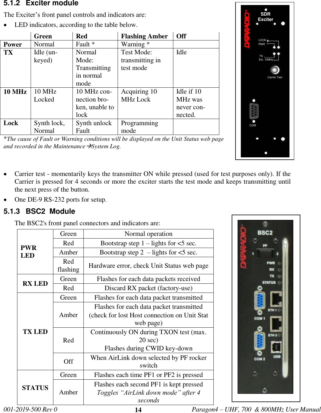   001-2019-500 Rev 0         Paragon4 – UHF, 700  &amp; 800MHz User Manual     14 5.1.2  Exciter module The Exciter’s front panel controls and indicators are:  LED indicators, according to the table below. *The cause of Fault or Warning conditions will be displayed on the Unit Status web page and recorded in the MaintenanceSystem Log.     Carrier test - momentarily keys the transmitter ON while pressed (used for test purposes only). If the Carrier is pressed for 4 seconds or more the exciter starts the test mode and keeps transmitting until the next press of the button.  One DE-9 RS-232 ports for setup.                    5.1.3  BSC2  Module The BSC2&apos;s front panel connectors and indicators are:                 Green Red Flashing Amber Off Power Normal Fault * Warning *  TX Idle (un-keyed) Normal Mode: Transmitting in normal mode Test Mode:  transmitting in test mode Idle 10 MHz 10 MHz Locked 10 MHz con-nection bro-ken, unable to lock Acquiring 10 MHz Lock Idle if 10 MHz was never con-nected. Lock Synth lock, Normal Synth unlock Fault  Programming mode  PWR LED Green  Normal operation Red  Bootstrap step 1 – lights for &lt;5 sec. Amber Bootstrap step 2  – lights for &lt;5 sec. Red flashing Hardware error, check Unit Status web page RX LED Green  Flashes for each data packets received Red          Discard RX packet (factory-use) TX LED Green  Flashes for each data packet transmitted Amber Flashes for each data packet transmitted  (check for lost Host connection on Unit Stat web page) Red Continuously ON during TXON test (max. 20 sec) Flashes during CWID key-down Off  When AirLink down selected by PF rocker switch STATUS Green  Flashes each time PF1 or PF2 is pressed Amber Flashes each second PF1 is kept pressed  Toggles “AirLink down mode” after 4 seconds  LOCK PWR TX Ext. 10MHz COM Carrier Test  SDR Exciter 