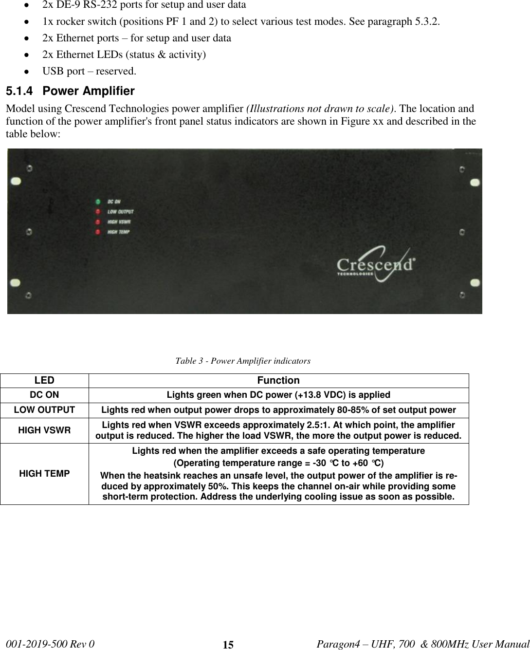   001-2019-500 Rev 0         Paragon4 – UHF, 700  &amp; 800MHz User Manual     15    2x DE-9 RS-232 ports for setup and user data  1x rocker switch (positions PF 1 and 2) to select various test modes. See paragraph 5.3.2.   2x Ethernet ports – for setup and user data  2x Ethernet LEDs (status &amp; activity)   USB port – reserved.  5.1.4  Power Amplifier Model using Crescend Technologies power amplifier (Illustrations not drawn to scale). The location and function of the power amplifier&apos;s front panel status indicators are shown in Figure xx and described in the table below:   Table 3 - Power Amplifier indicators       LED Function DC ON Lights green when DC power (+13.8 VDC) is applied LOW OUTPUT Lights red when output power drops to approximately 80-85% of set output power HIGH VSWR Lights red when VSWR exceeds approximately 2.5:1. At which point, the amplifier output is reduced. The higher the load VSWR, the more the output power is reduced. HIGH TEMP Lights red when the amplifier exceeds a safe operating temperature (Operating temperature range = -30 °C to +60 °C) When the heatsink reaches an unsafe level, the output power of the amplifier is re-duced by approximately 50%. This keeps the channel on-air while providing some short-term protection. Address the underlying cooling issue as soon as possible. 