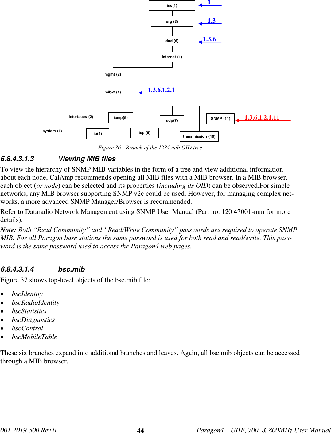  001-2019-500 Rev 0         Paragon4 – UHF, 700  &amp; 800MHz User Manual     44 Figure 36 - Branch of the 1234.mib OID tree  6.8.4.3.1.3  Viewing MIB files To view the hierarchy of SNMP MIB variables in the form of a tree and view additional information about each node, CalAmp recommends opening all MIB files with a MIB browser. In a MIB browser, each object (or node) can be selected and its properties (including its OID) can be observed.For simple networks, any MIB browser supporting SNMP v2c could be used. However, for managing complex net-works, a more advanced SNMP Manager/Browser is recommended. Refer to Dataradio Network Management using SNMP User Manual (Part no. 120 47001-nnn for more details). Note: Both “Read Community” and “Read/Write Community” passwords are required to operate SNMP MIB. For all Paragon base stations the same password is used for both read and read/write. This pass-word is the same password used to access the Paragon4 web pages.   6.8.4.3.1.4  bsc.mib  Figure 37 shows top-level objects of the bsc.mib file:  bscIdentity  bscRadioIdentity  bscStatistics  bscDiagnostics  bscControl  bscMobileTable  These six branches expand into additional branches and leaves. Again, all bsc.mib objects can be accessed through a MIB browser.    org(3)iso(1)ip(4)icmp(5)SNMP(11)udp(7)system(1)interfaces(2)dod(6)internet(1)mgmt(2)mib-2(1)tcp(6)transmission(10)1.3.6.1.2.1 1.3.6.1.2.1.11 1 1.3.6 1.3 