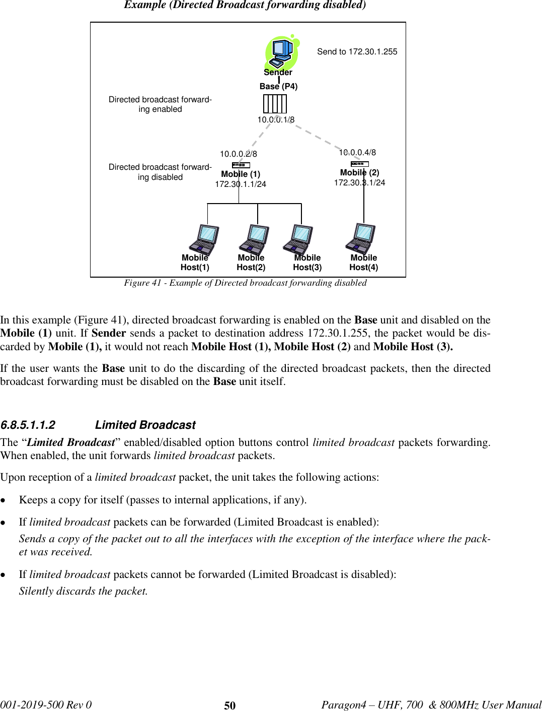   001-2019-500 Rev 0         Paragon4 – UHF, 700  &amp; 800MHz User Manual     50 Example (Directed Broadcast forwarding disabled) Figure 41 - Example of Directed broadcast forwarding disabled  In this example (Figure 41), directed broadcast forwarding is enabled on the Base unit and disabled on the Mobile (1) unit. If Sender sends a packet to destination address 172.30.1.255, the packet would be dis-carded by Mobile (1), it would not reach Mobile Host (1), Mobile Host (2) and Mobile Host (3).  If the user wants the Base unit to do the discarding of the directed broadcast packets, then the directed broadcast forwarding must be disabled on the Base unit itself.   6.8.5.1.1.2  Limited Broadcast  The “Limited Broadcast” enabled/disabled option buttons control limited broadcast packets forwarding. When enabled, the unit forwards limited broadcast packets.  Upon reception of a limited broadcast packet, the unit takes the following actions:  Keeps a copy for itself (passes to internal applications, if any).  If limited broadcast packets can be forwarded (Limited Broadcast is enabled):  Sends a copy of the packet out to all the interfaces with the exception of the interface where the pack-et was received.  If limited broadcast packets cannot be forwarded (Limited Broadcast is disabled): Silently discards the packet.     Sender  Base (P4) Mobile (1) 172.30.1.1/24 Mobile (2) 172.30.3.1/24 10.0.0.1/8 10.0.0.2/8 10.0.0.4/8 Directed broadcast forward-ing enabled Directed broadcast forward-ing disabled Send to 172.30.1.255 Mobile Host(2) 172.30.1.3/24 Mobile Host(3) 172.30.1.4/24 Mobile Host(1) 172.30.1.2/24 Mobile Host(4) 172.30.3.2/24 
