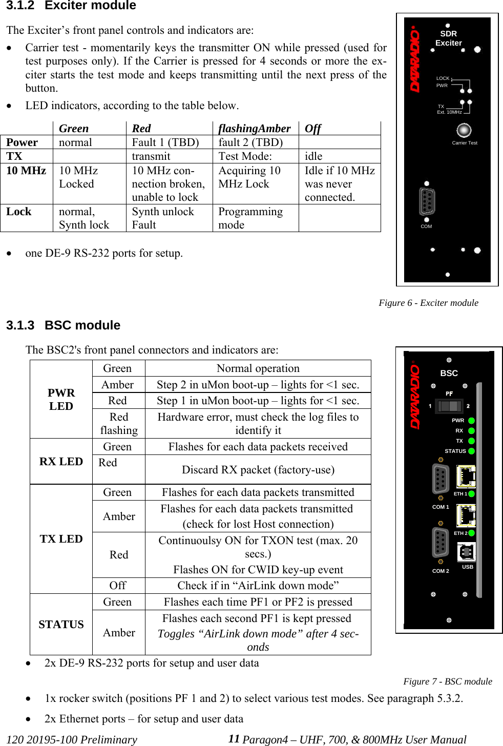 120 20195-100 Preliminary Paragon4 – UHF, 700, &amp; 800MHz User Manual113.1.2  Exciter moduleThe Exciter’s front panel controls and indicators are:• Carrier test - momentarily keys the transmitter ON while pressed (used fortest purposes only). If the Carrier is pressed for 4 seconds or more the ex-citer starts the test mode and keeps transmitting until the next press of thebutton.• LED indicators, according to the table below.• one DE-9 RS-232 ports for setup.  Figure 6 - Exciter module3.1.3  BSC moduleThe BSC2&apos;s front panel connectors and indicators are:Green  Normal operationAmber  Step 2 in uMon boot-up – lights for &lt;1 sec.Red  Step 1 in uMon boot-up – lights for &lt;1 sec.PWRLED RedflashingHardware error, must check the log files toidentify itGreen  Flashes for each data packets receivedRX LED Red          Discard RX packet (factory-use)Green  Flashes for each data packets transmittedAmber Flashes for each data packets transmitted (check for lost Host connection)RedContinuoulsy ON for TXON test (max. 20secs.)Flashes ON for CWID key-up eventTX LEDOff  Check if in “AirLink down mode”Green  Flashes each time PF1 or PF2 is pressedSTATUS AmberFlashes each second PF1 is kept pressed Toggles “AirLink down mode” after 4 sec-onds• 2x DE-9 RS-232 ports for setup and user dataFigure 7 - BSC module• 1x rocker switch (positions PF 1 and 2) to select various test modes. See paragraph 5.3.2. • 2x Ethernet ports – for setup and user dataGreen Red flashingAmber OffPower normal Fault 1 (TBD) fault 2 (TBD)TX transmit Test Mode:   idle10 MHz 10 MHzLocked10 MHz con-nection broken,unable to lockAcquiring 10MHz LockIdle if 10 MHzwas neverconnected.Lock normal,Synth lockSynth unlockFault ProgrammingmodeLOCKPWRTXExt. 10MHzCOMCarrier TestSDRExciter®PWRTXBSCETH 2RXUSBETH 1COM 2COM 1STATUS