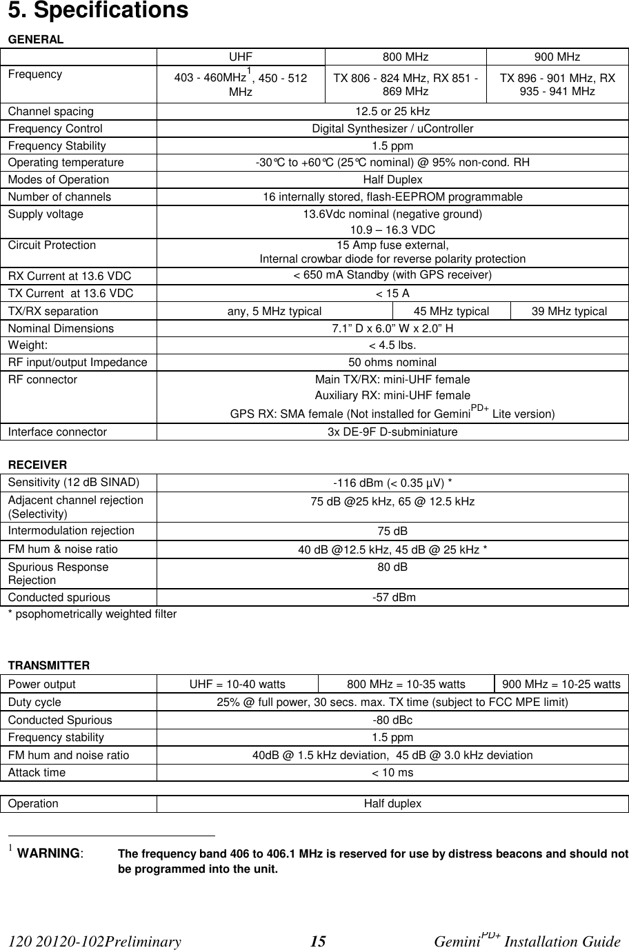 120 20120-102Preliminary GeminiPD+ Installation Guide155. SpecificationsGENERALUHF 800 MHz 900 MHzFrequency 403 - 460MHz1, 450 - 512MHz TX 806 - 824 MHz, RX 851 -869 MHz TX 896 - 901 MHz, RX935 - 941 MHzChannel spacing 12.5 or 25 kHzFrequency Control Digital Synthesizer / uControllerFrequency Stability 1.5 ppmOperating temperature -30°C to +60°C (25°C nominal) @ 95% non-cond. RHModes of Operation Half DuplexNumber of channels 16 internally stored, flash-EEPROM programmableSupply voltage 13.6Vdc nominal (negative ground)10.9 – 16.3 VDCCircuit Protection 15 Amp fuse external,Internal crowbar diode for reverse polarity protectionRX Current at 13.6 VDC &lt; 650 mA Standby (with GPS receiver)TX Current  at 13.6 VDC &lt; 15 ATX/RX separation any, 5 MHz typical 45 MHz typical 39 MHz typicalNominal Dimensions 7.1” D x 6.0” W x 2.0” HWeight: &lt; 4.5 lbs.RF input/output Impedance 50 ohms nominalRF connector Main TX/RX: mini-UHF femaleAuxiliary RX: mini-UHF femaleGPS RX: SMA female (Not installed for GeminiPD+ Lite version)Interface connector 3x DE-9F D-subminiatureRECEIVERSensitivity (12 dB SINAD) -116 dBm (&lt; 0.35 µV) *Adjacent channel rejection(Selectivity) 75 dB @25 kHz, 65 @ 12.5 kHzIntermodulation rejection 75 dBFM hum &amp; noise ratio 40 dB @12.5 kHz, 45 dB @ 25 kHz *Spurious ResponseRejection 80 dBConducted spurious  -57 dBm* psophometrically weighted filterTRANSMITTERPower output UHF = 10-40 watts 800 MHz = 10-35 watts 900 MHz = 10-25 wattsDuty cycle 25% @ full power, 30 secs. max. TX time (subject to FCC MPE limit)Conducted Spurious -80 dBcFrequency stability 1.5 ppmFM hum and noise ratio 40dB @ 1.5 kHz deviation,  45 dB @ 3.0 kHz deviationAttack time &lt; 10 msOperation Half duplex                                                     1 WARNING:The frequency band 406 to 406.1 MHz is reserved for use by distress beacons and should notbe programmed into the unit.