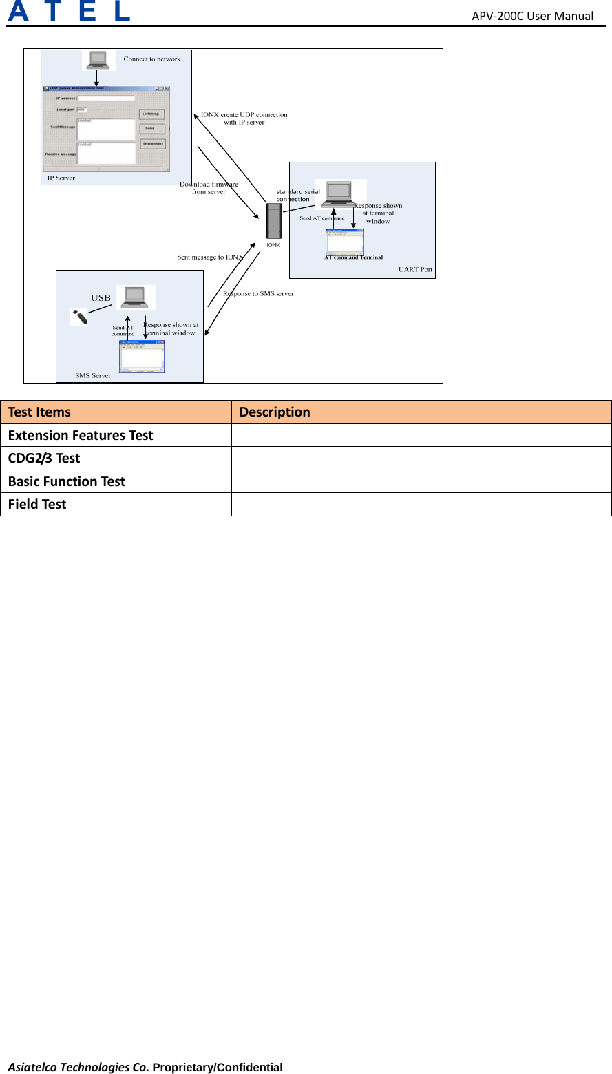 APV‐200CUserManualAsiatelcoTechnologiesCo.Proprietary/Confidential     TestItemsDescriptionExtensionFeaturesTestCDG2/3TestBasicFunctionTestFieldTest