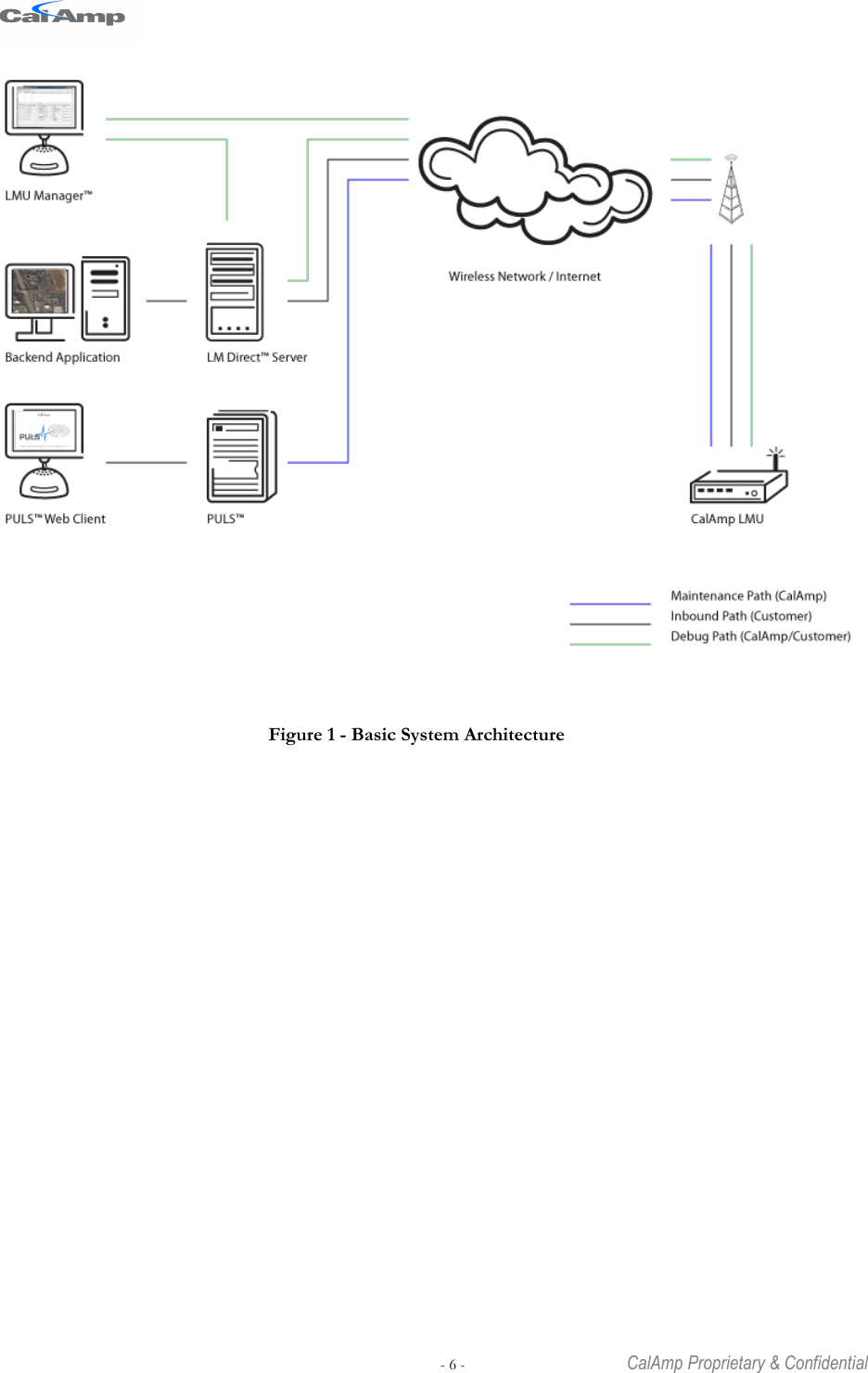   - 6 -  CalAmp Proprietary &amp; Confidential  Figure 1 - Basic System Architecture  
