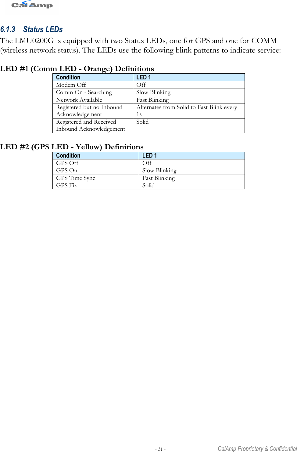   - 31 -  CalAmp Proprietary &amp; Confidential 6.1.3 Status LEDs The LMU0200G is equipped with two Status LEDs, one for GPS and one for COMM (wireless network status). The LEDs use the following blink patterns to indicate service:  LED #1 (Comm LED - Orange) Definitions Condition LED 1 Modem Off Off Comm On - Searching Slow Blinking Network Available Fast Blinking Registered but no Inbound Acknowledgement Alternates from Solid to Fast Blink every 1s Registered and Received Inbound Acknowledgement Solid  LED #2 (GPS LED - Yellow) Definitions Condition LED 1 GPS Off Off GPS On Slow Blinking GPS Time Sync Fast Blinking GPS Fix Solid  