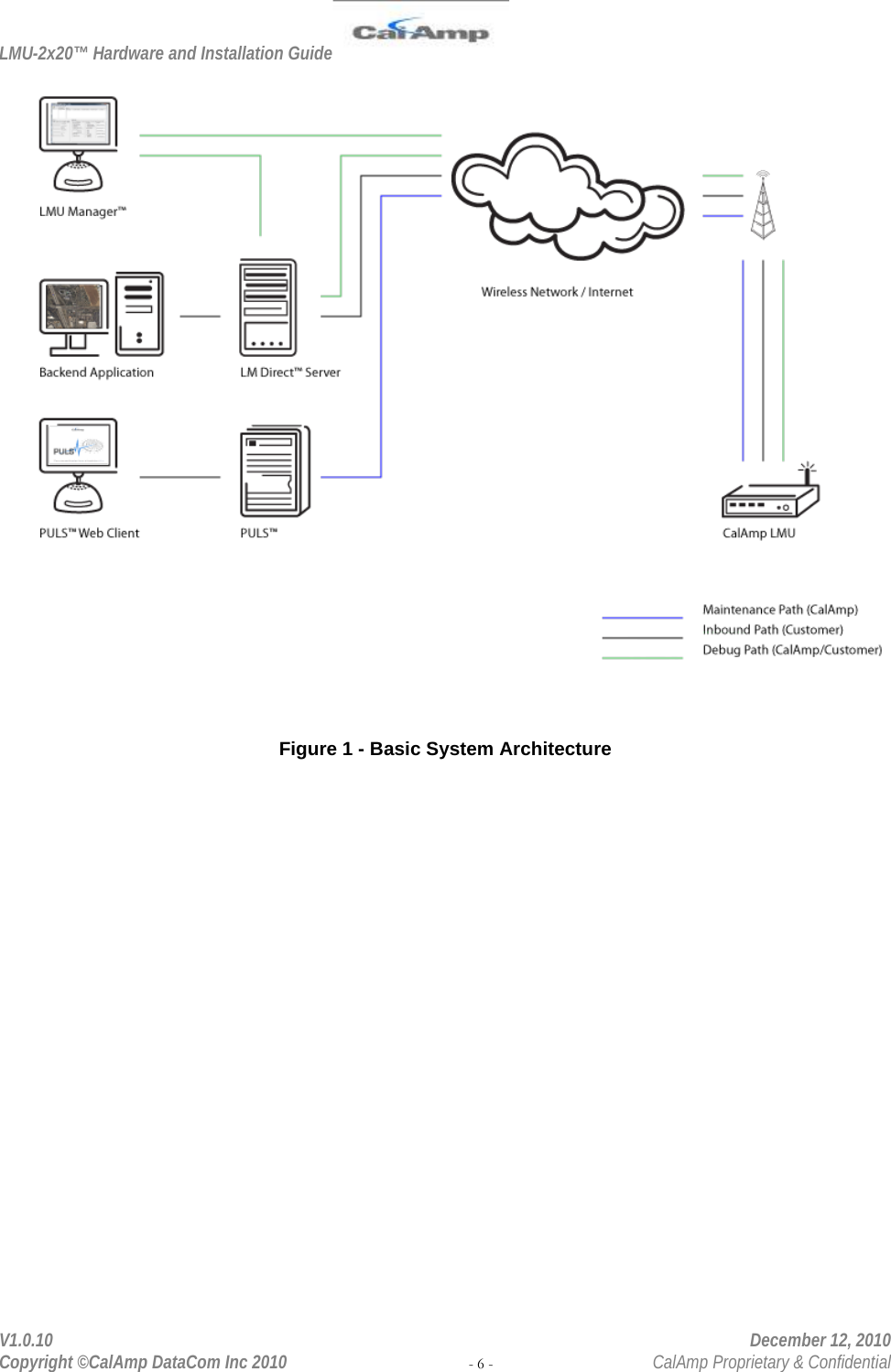 LMU-2x20™ Hardware and Installation Guide  V1.0.10    December 12, 2010 Copyright ©CalAmp DataCom Inc 2010 - 6 -  CalAmp Proprietary &amp; Confidential  Figure 1 - Basic System Architecture  