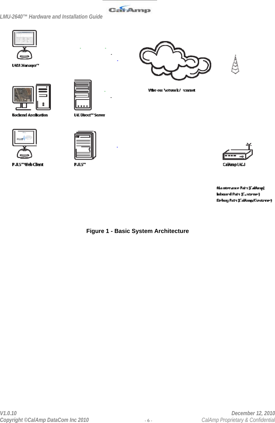 LMU-2640™ Hardware and Installation Guide  V1.0.10    December 12, 2010 Copyright ©CalAmp DataCom Inc 2010 - 6 -  CalAmp Proprietary &amp; Confidential  Figure 1 - Basic System Architecture  